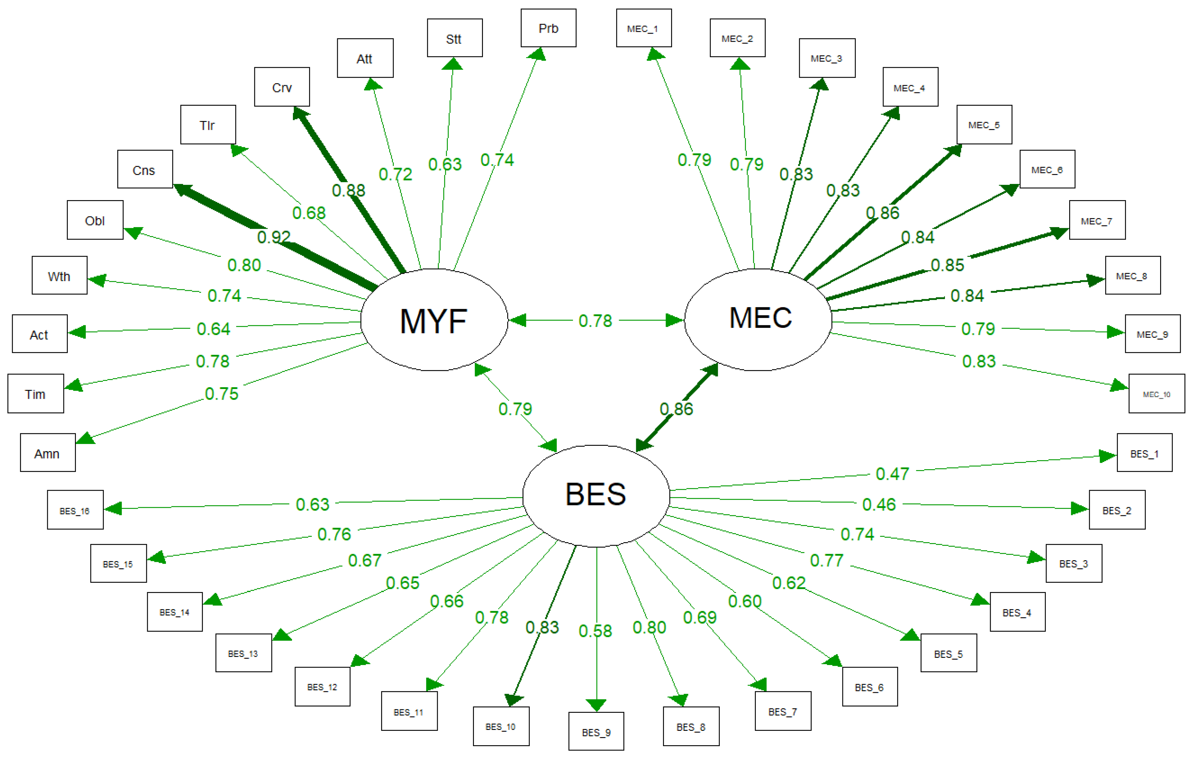 Nutrients 16 00550 g003
