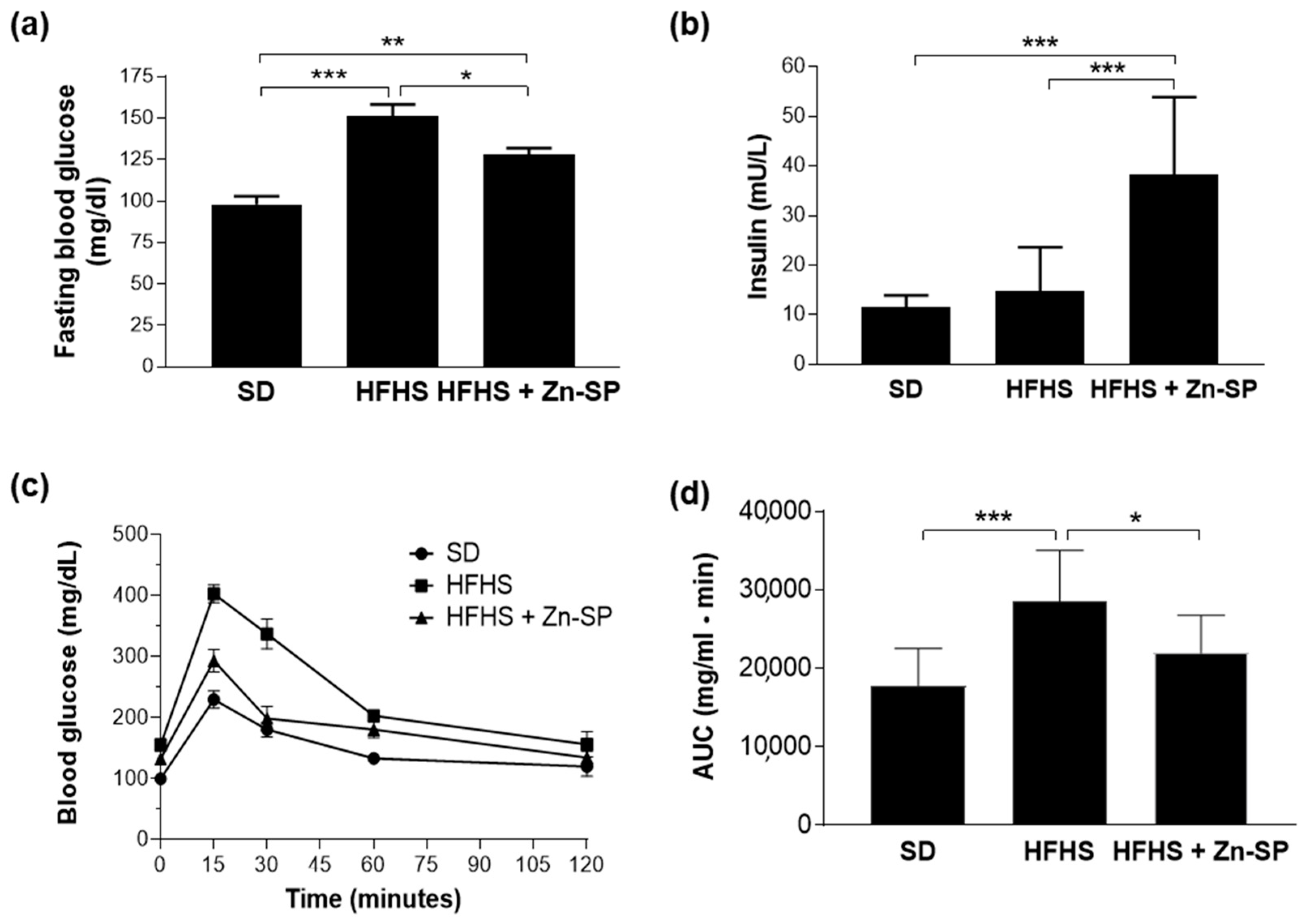 Nutrients 16 00552 g001
