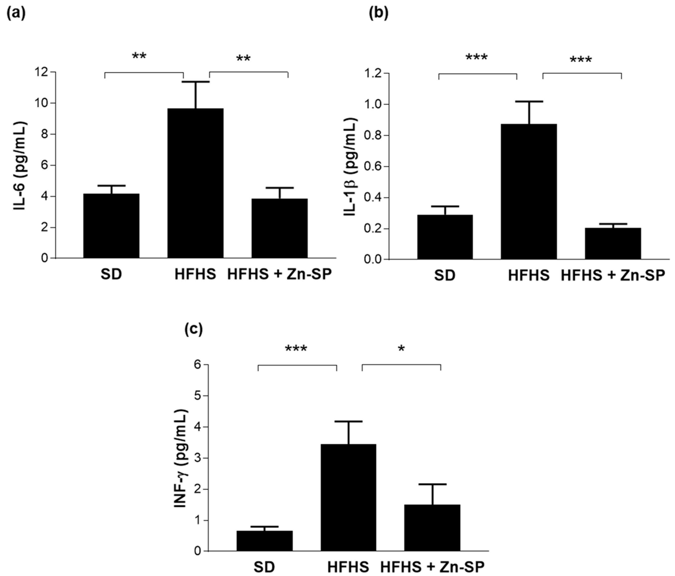 Nutrients 16 00552 g005