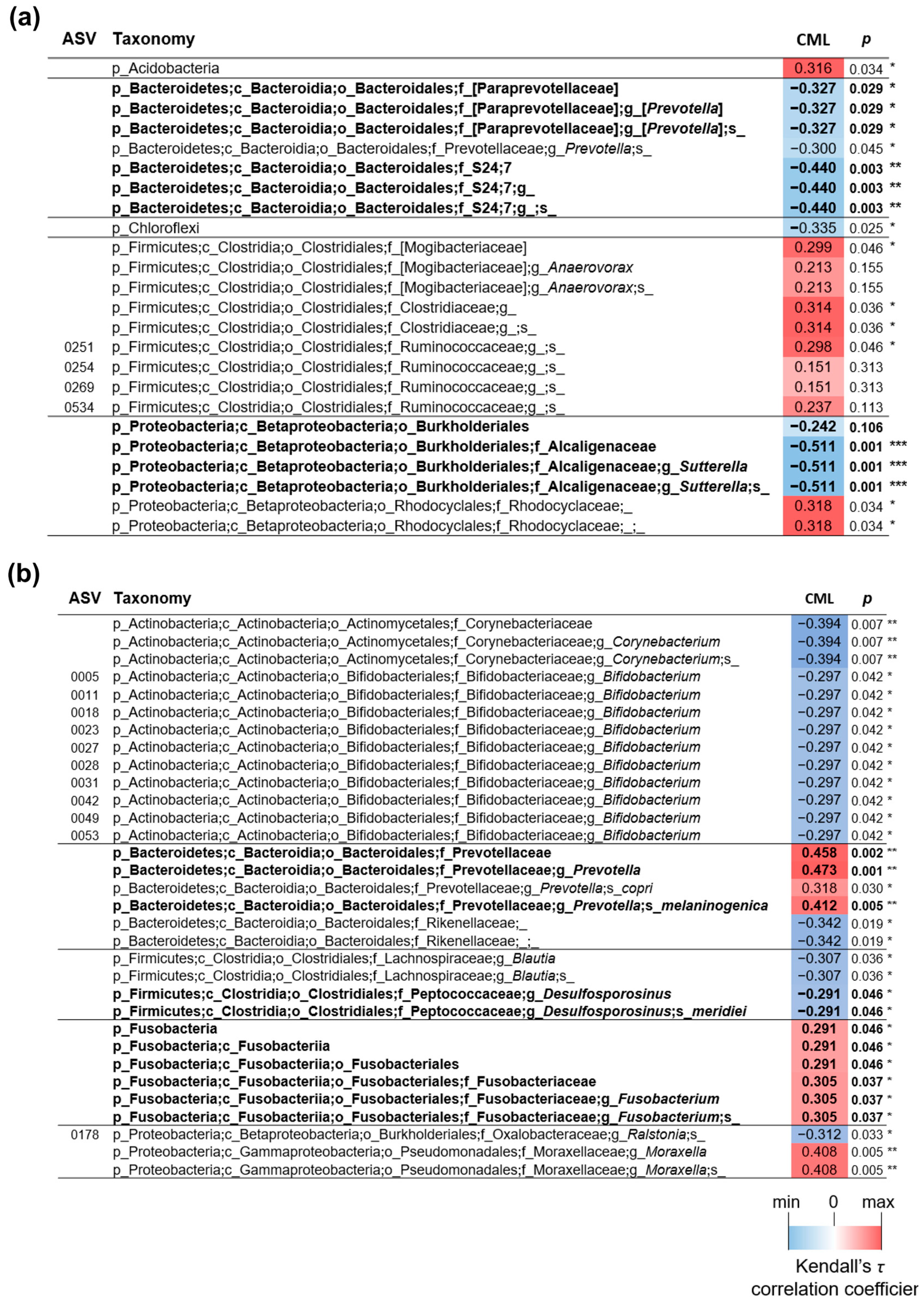 Nutrients 16 00552 g008