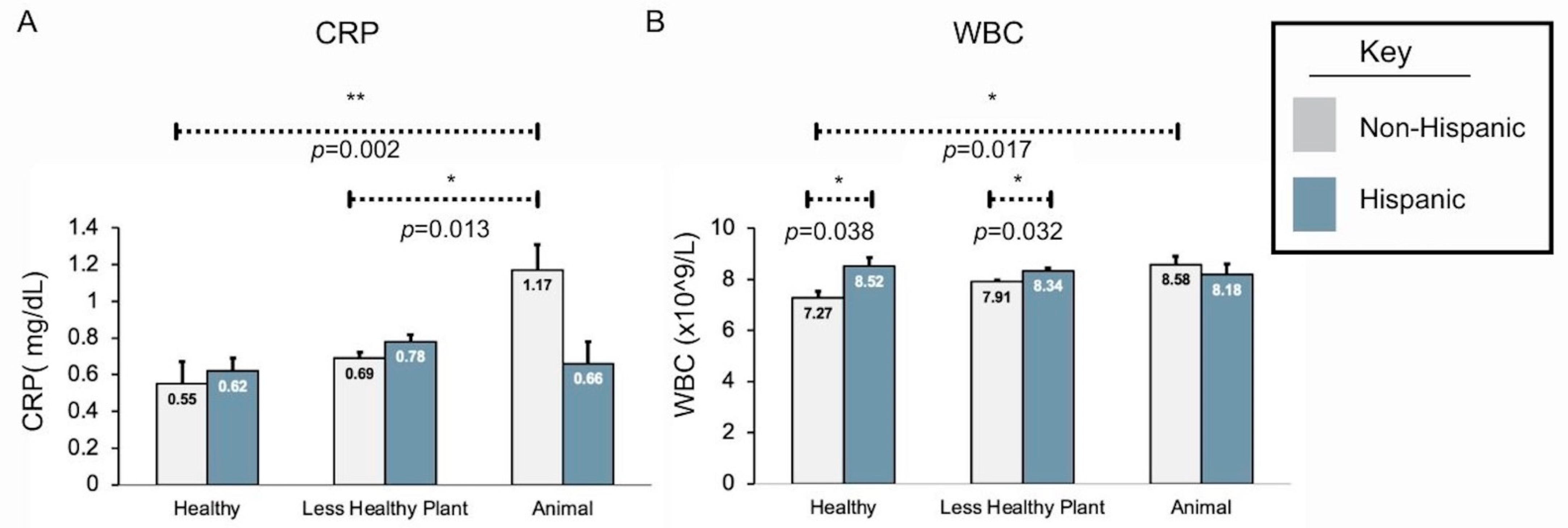 Nutrients 16 00556 g002