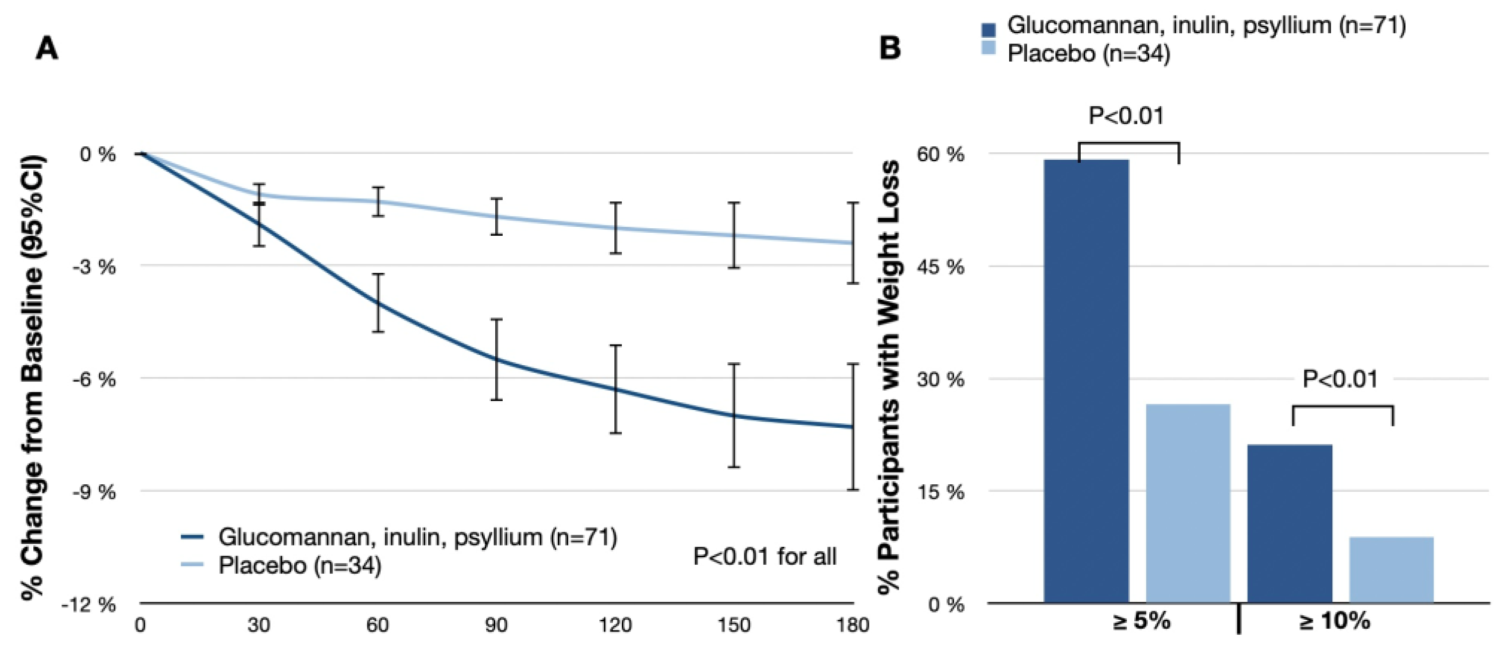 Nutrients 16 00557 g002