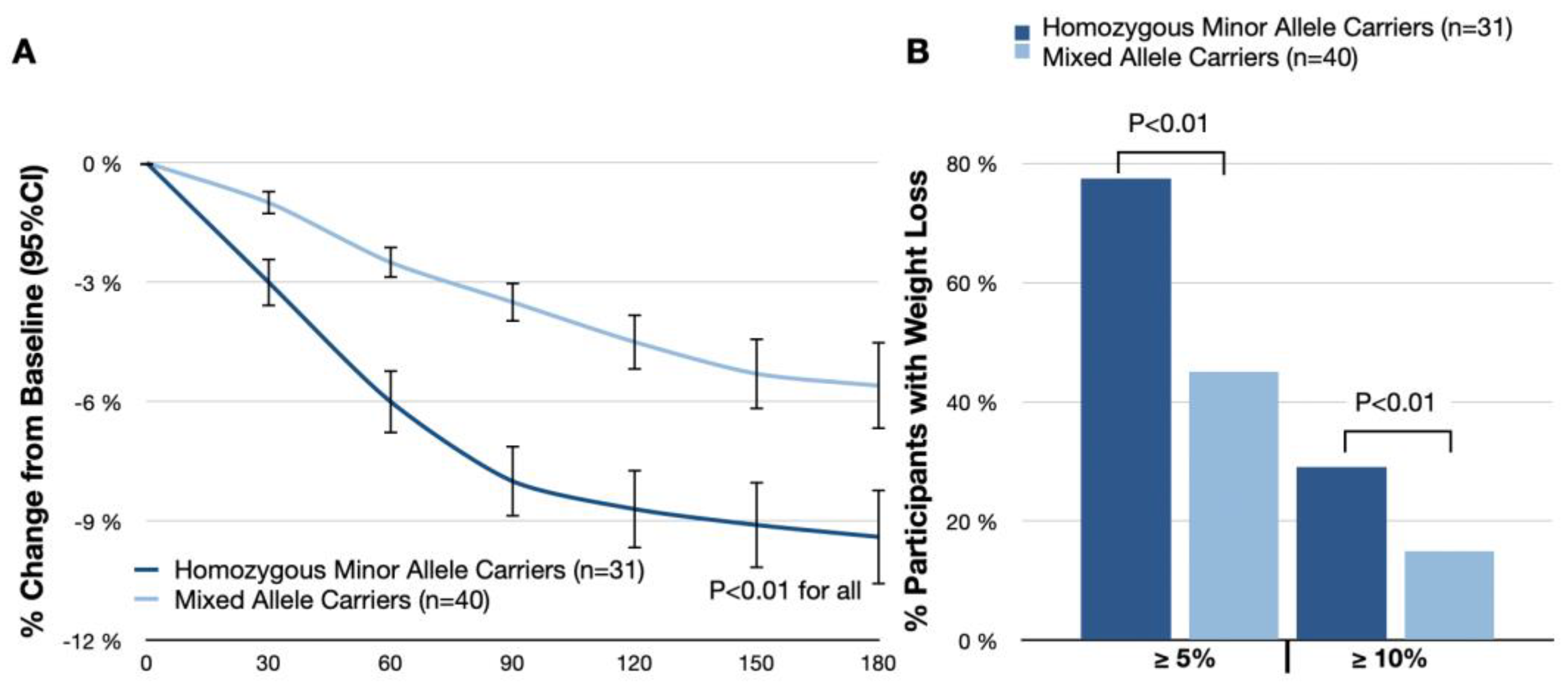 Nutrients 16 00557 g003