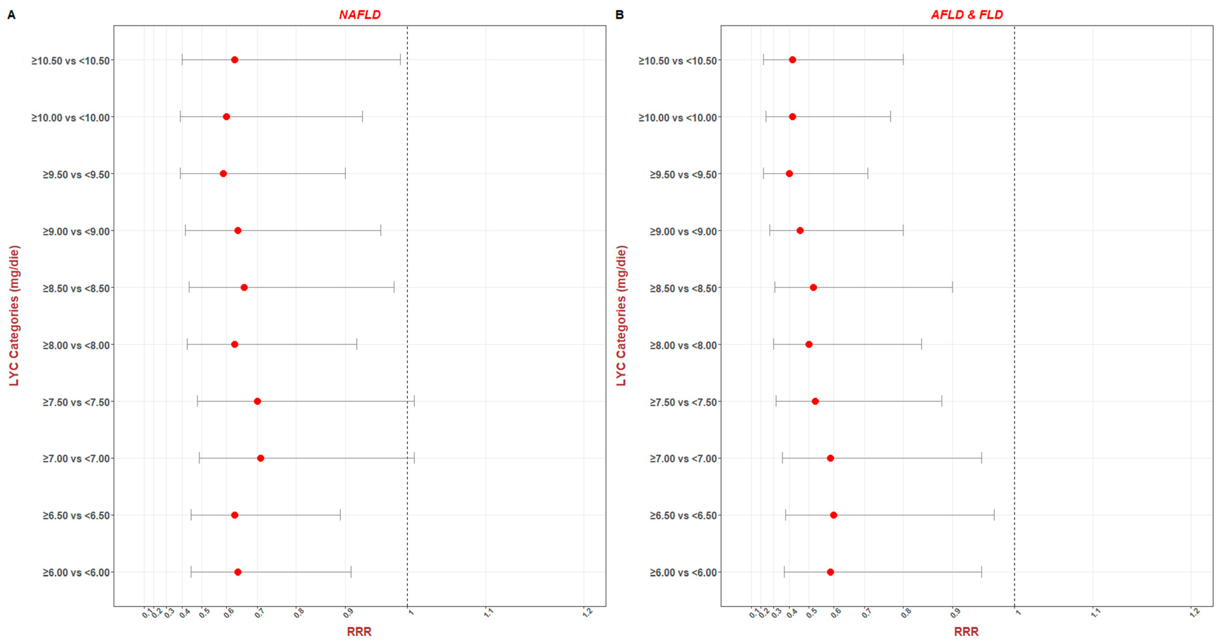 Nutrients 16 00562 g001