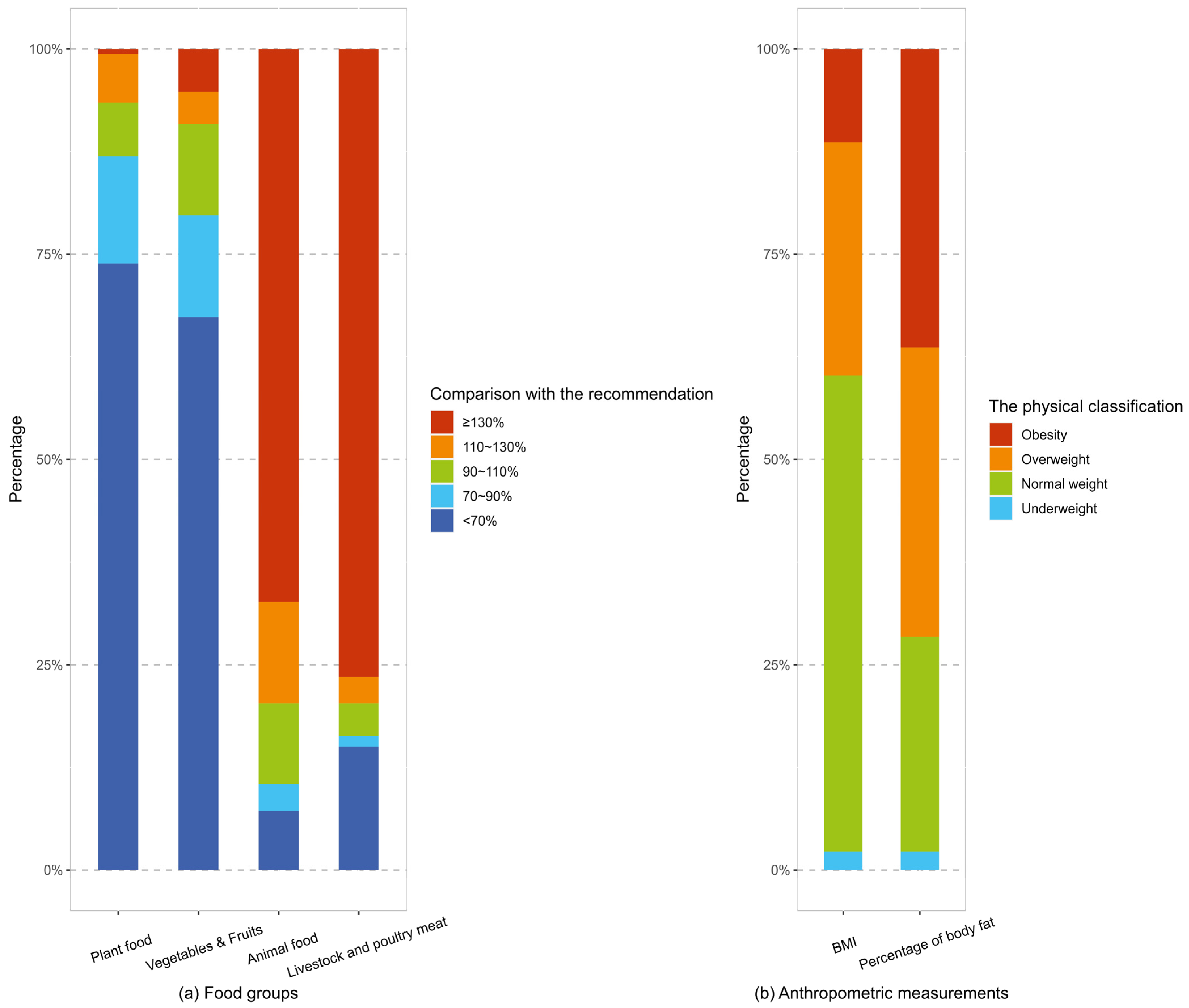 Nutrients 16 00565 g003