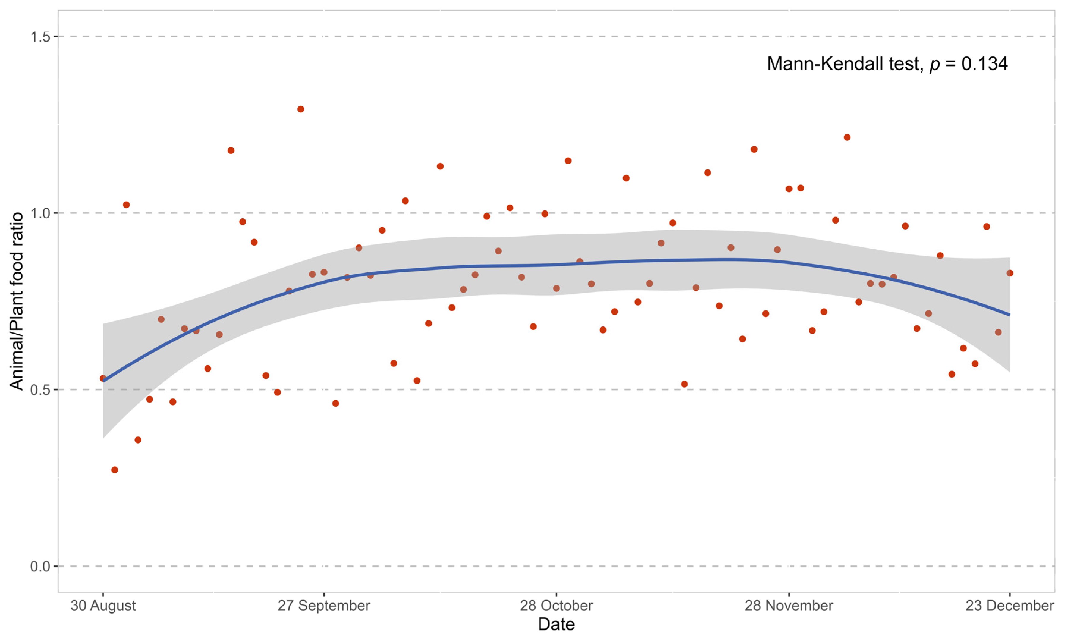 Nutrients 16 00565 g004