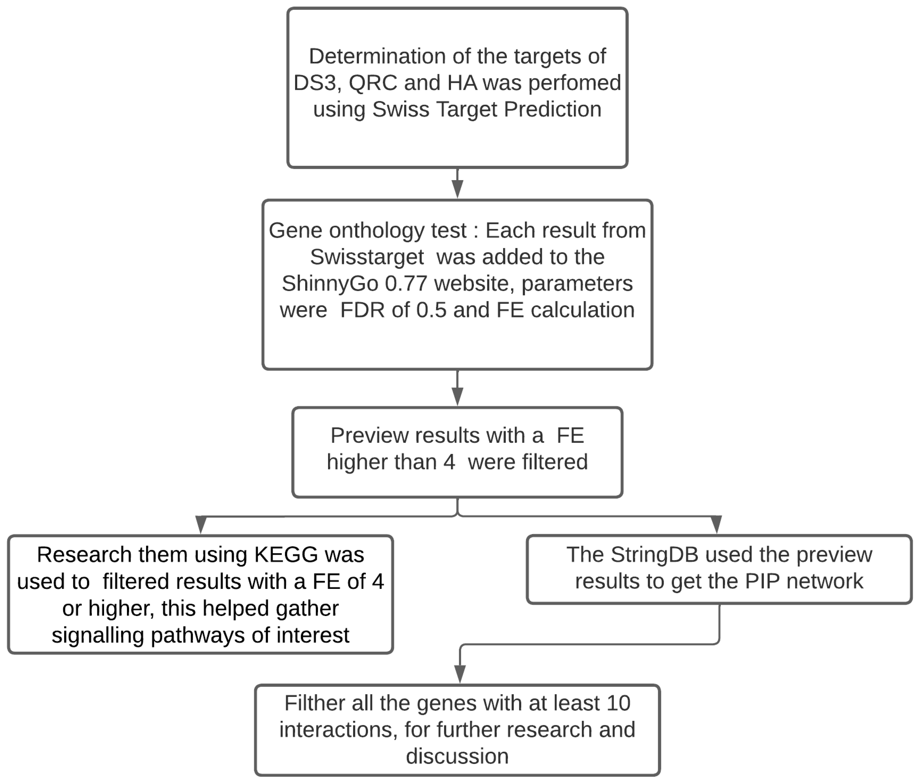 Nutrients 16 00566 g001