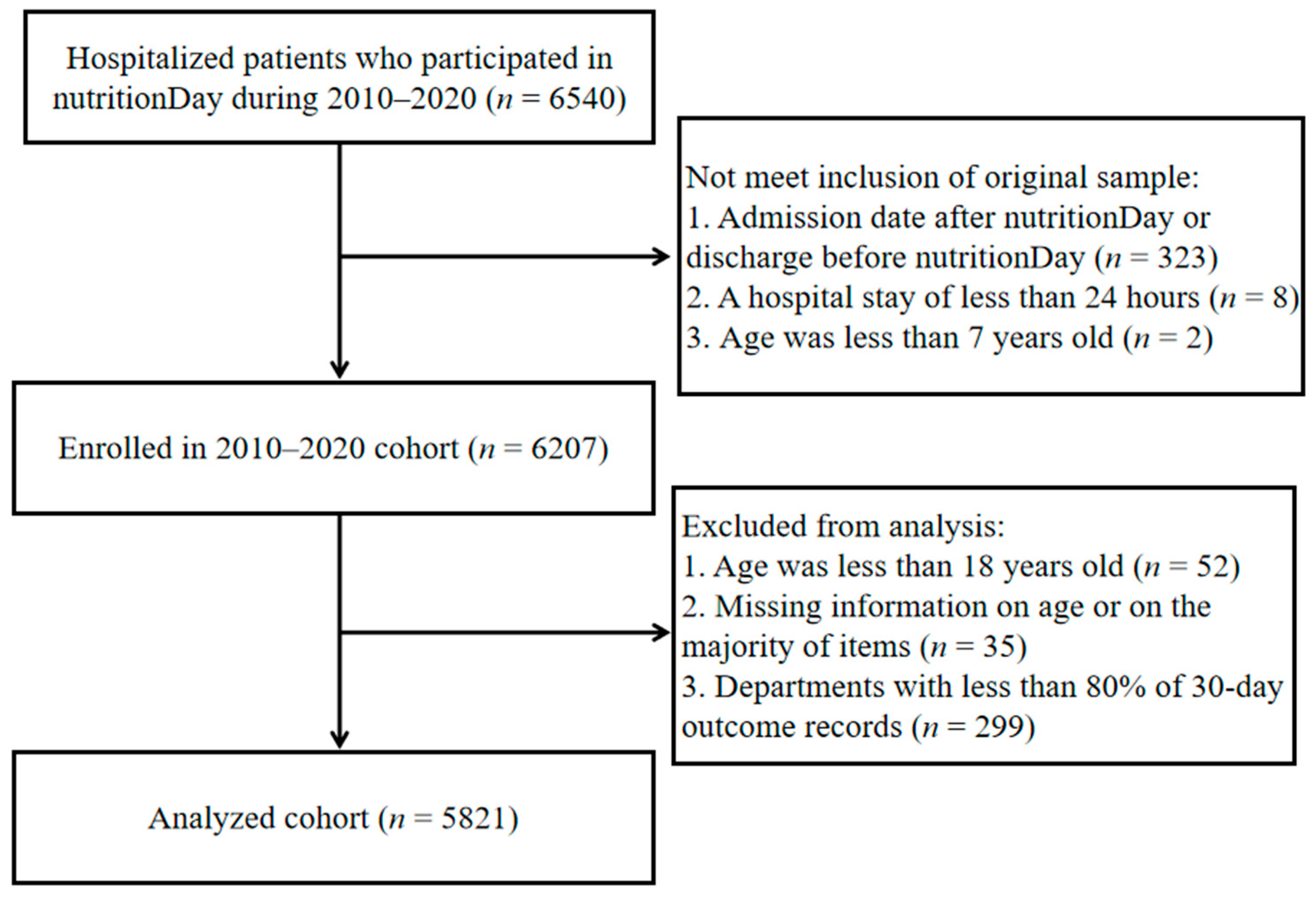 Nutrients 16 00569 g001