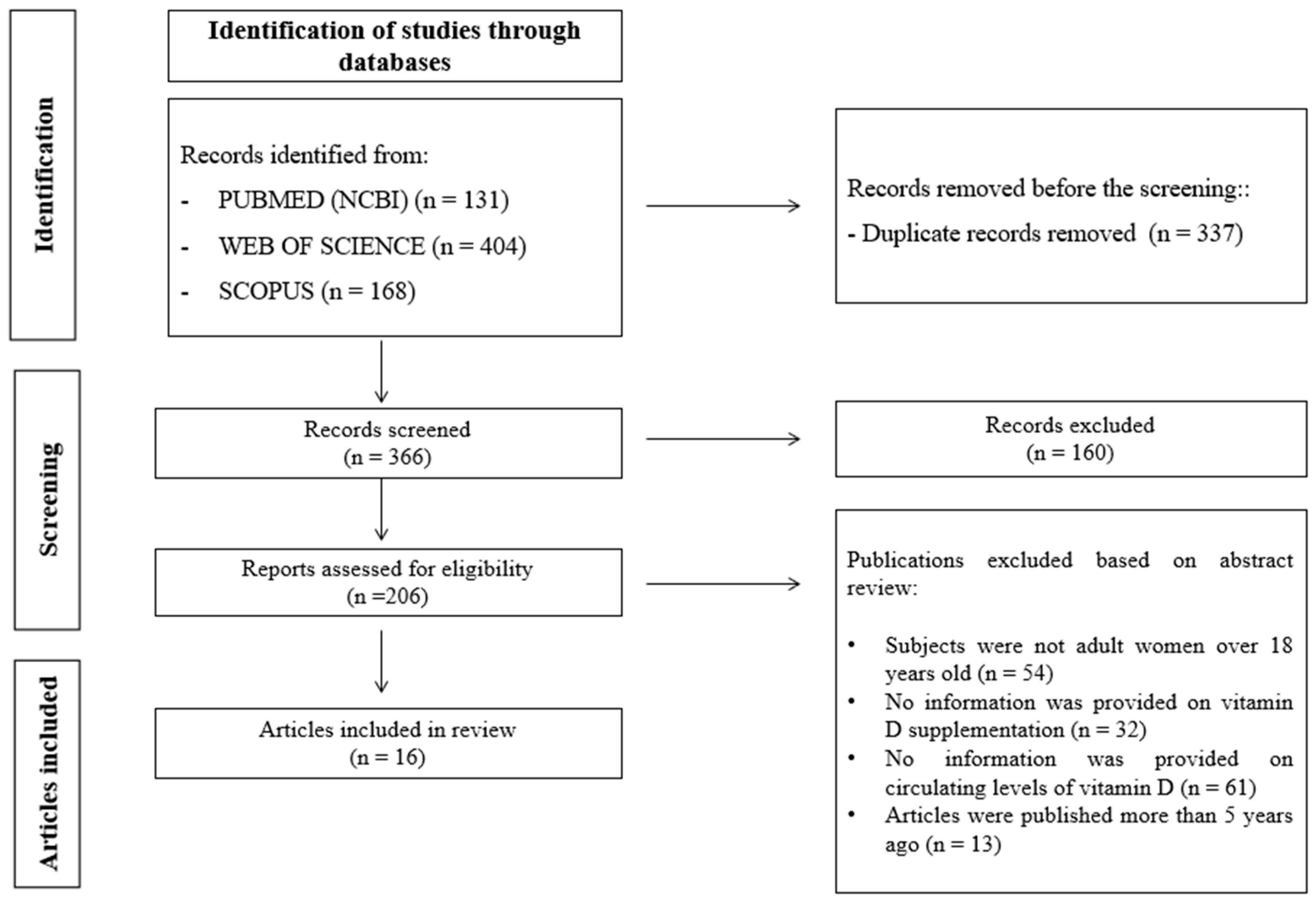 Nutrients 16 00573 g002 Nutrients 16 00573 g002