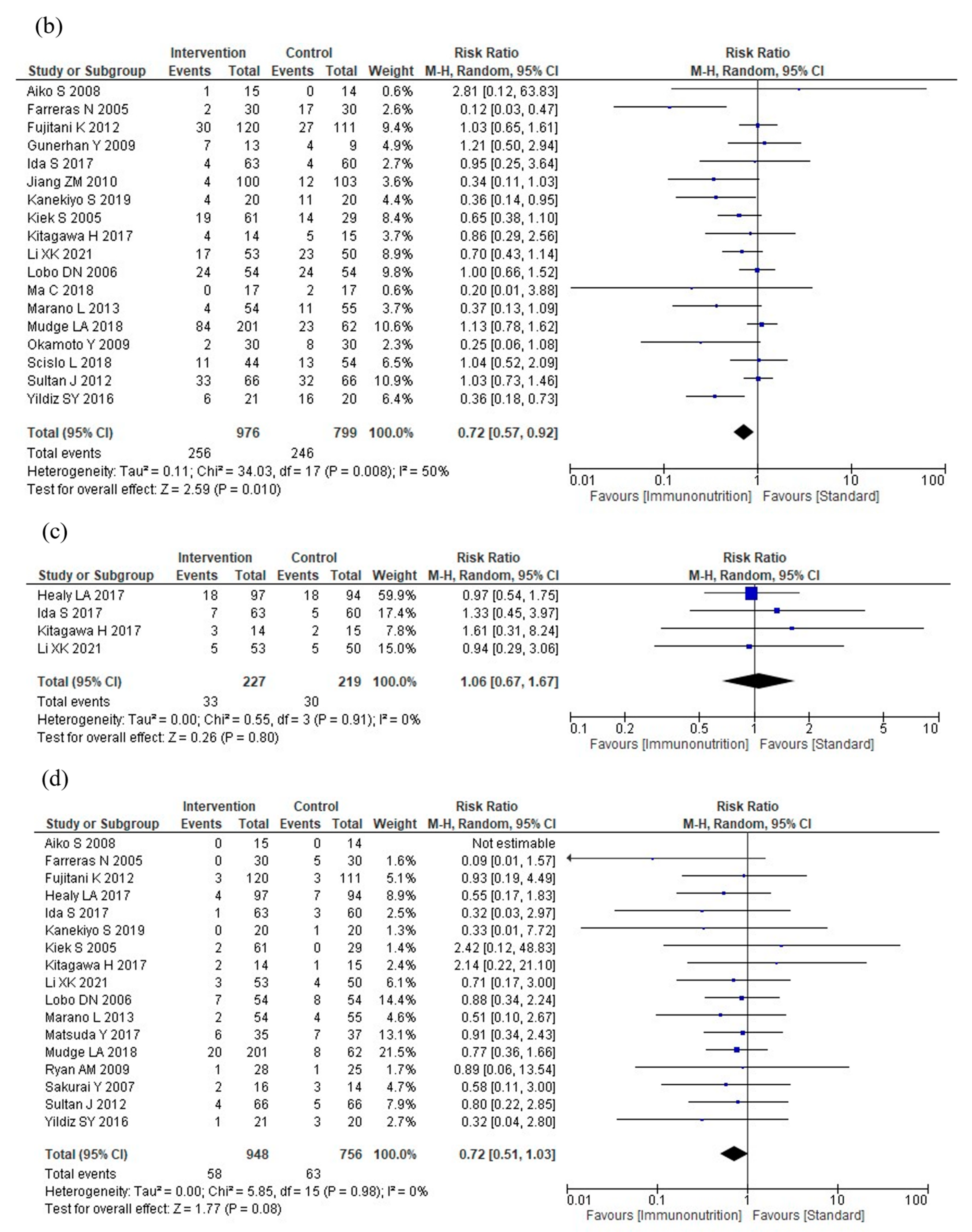 Nutrients 16 00577 g003b