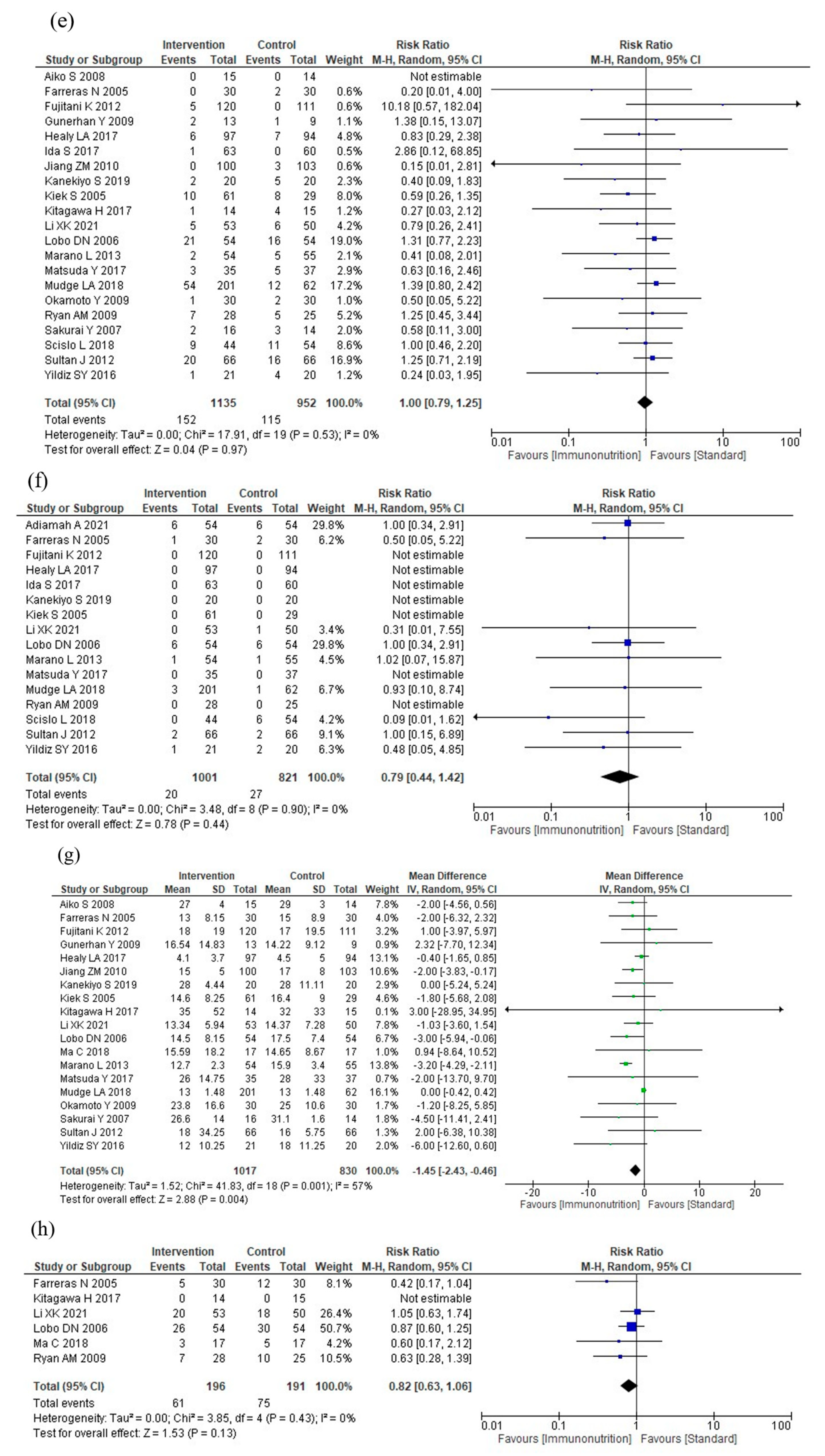 Nutrients 16 00577 g003c