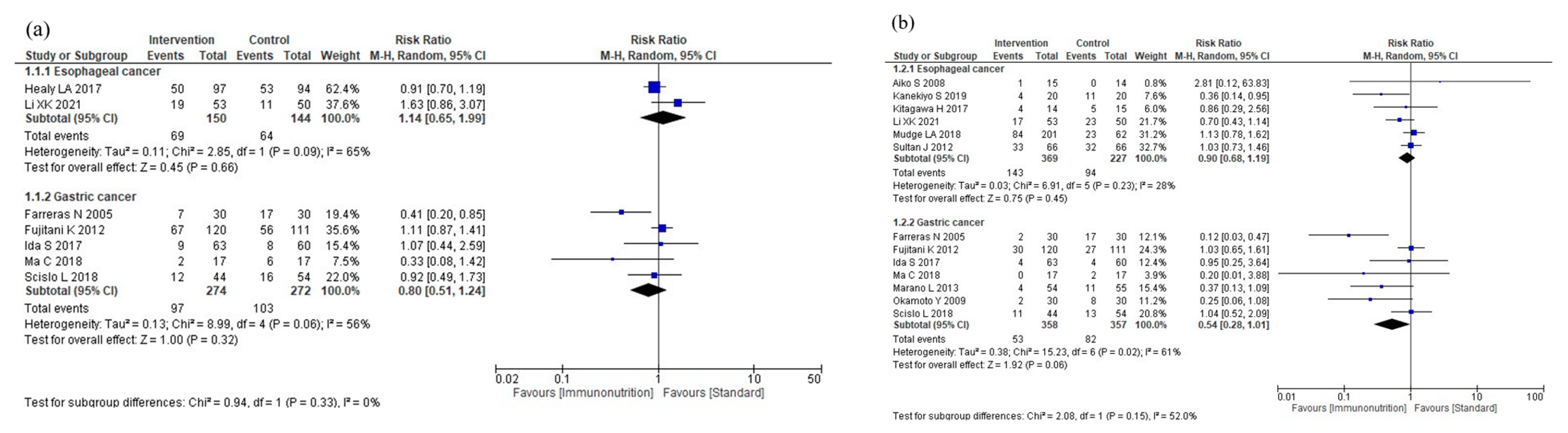 Nutrients 16 00577 g005a
