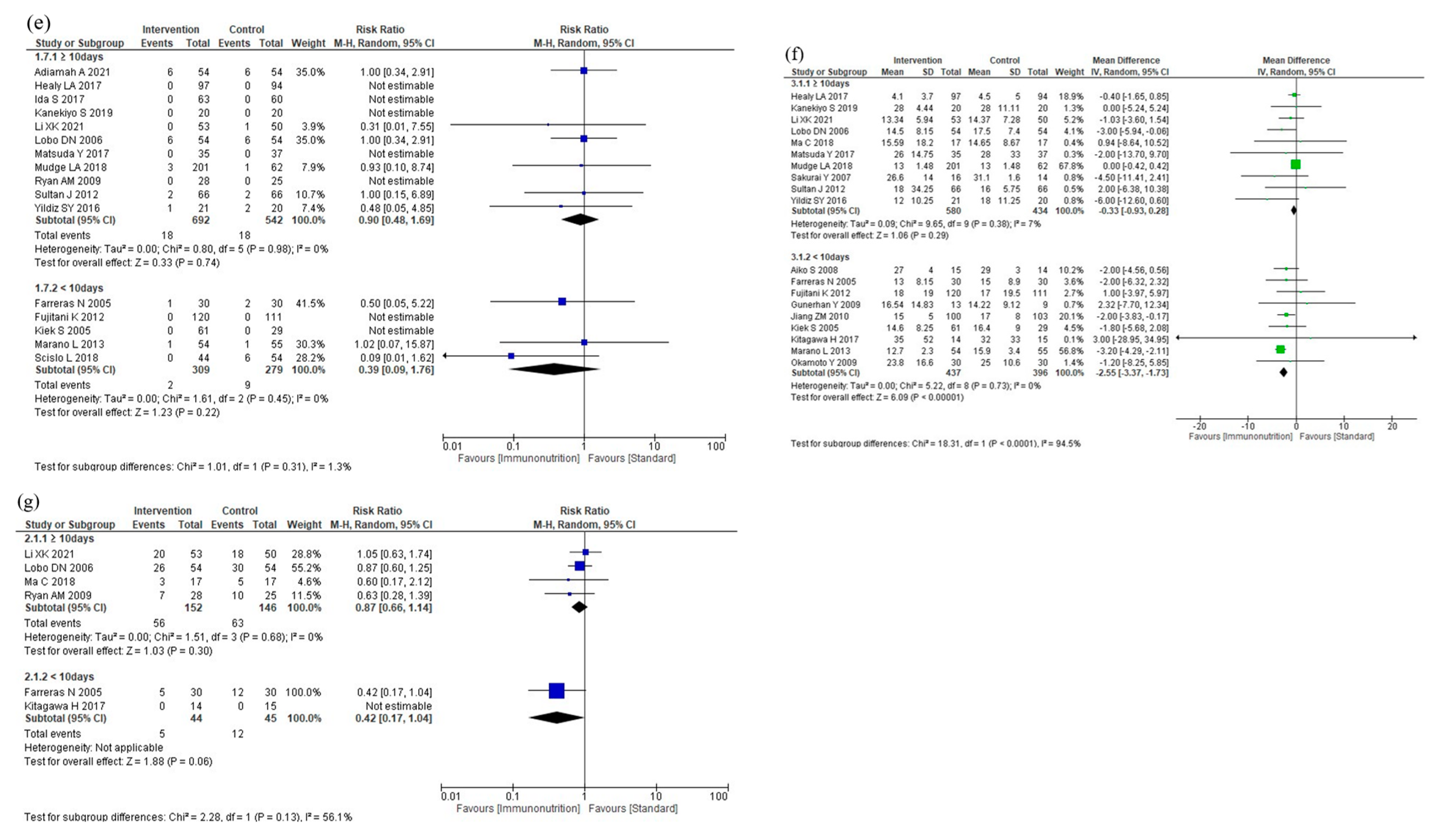 Nutrients 16 00577 g007b