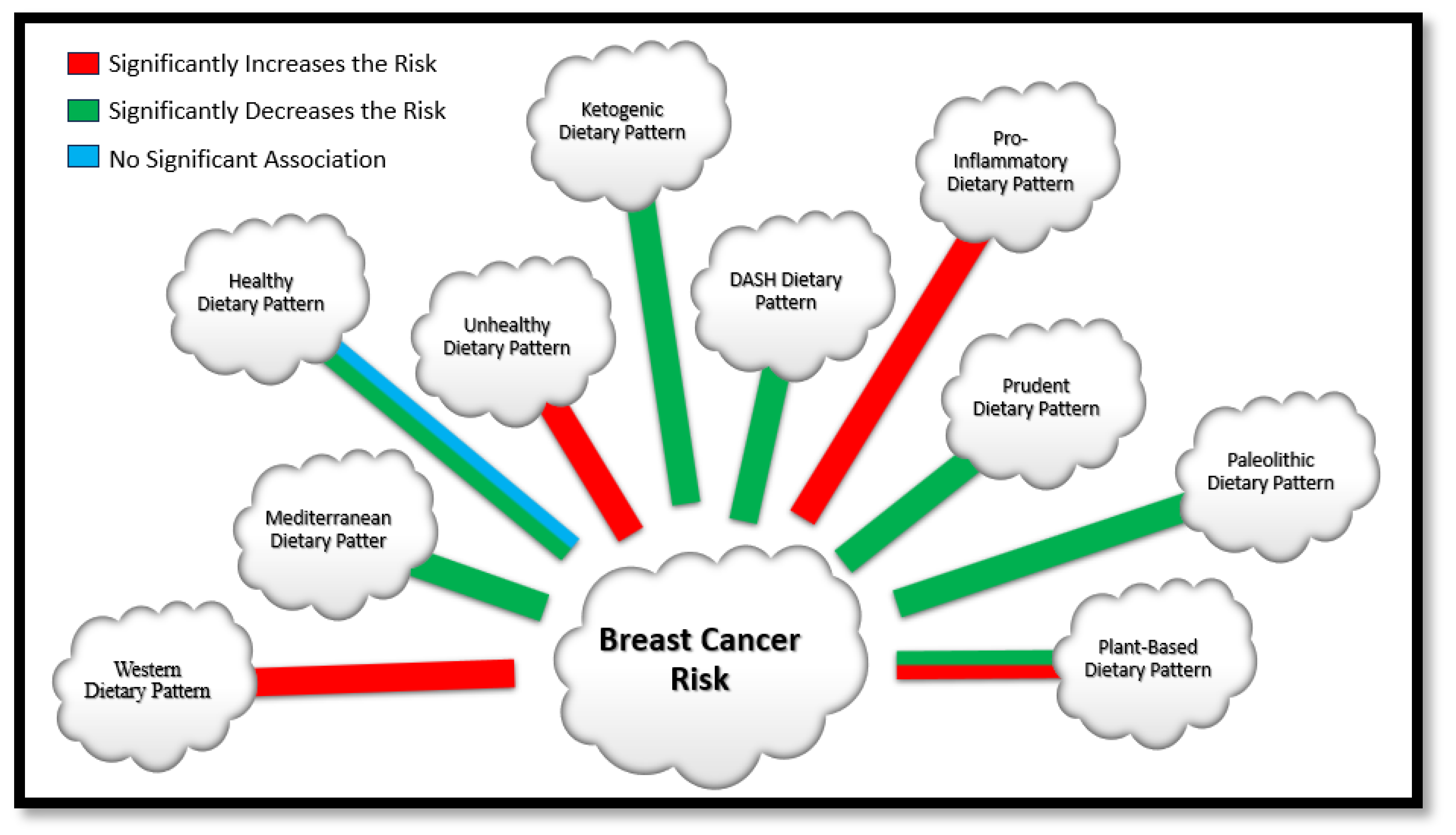 Nutrients 16 00579 g003