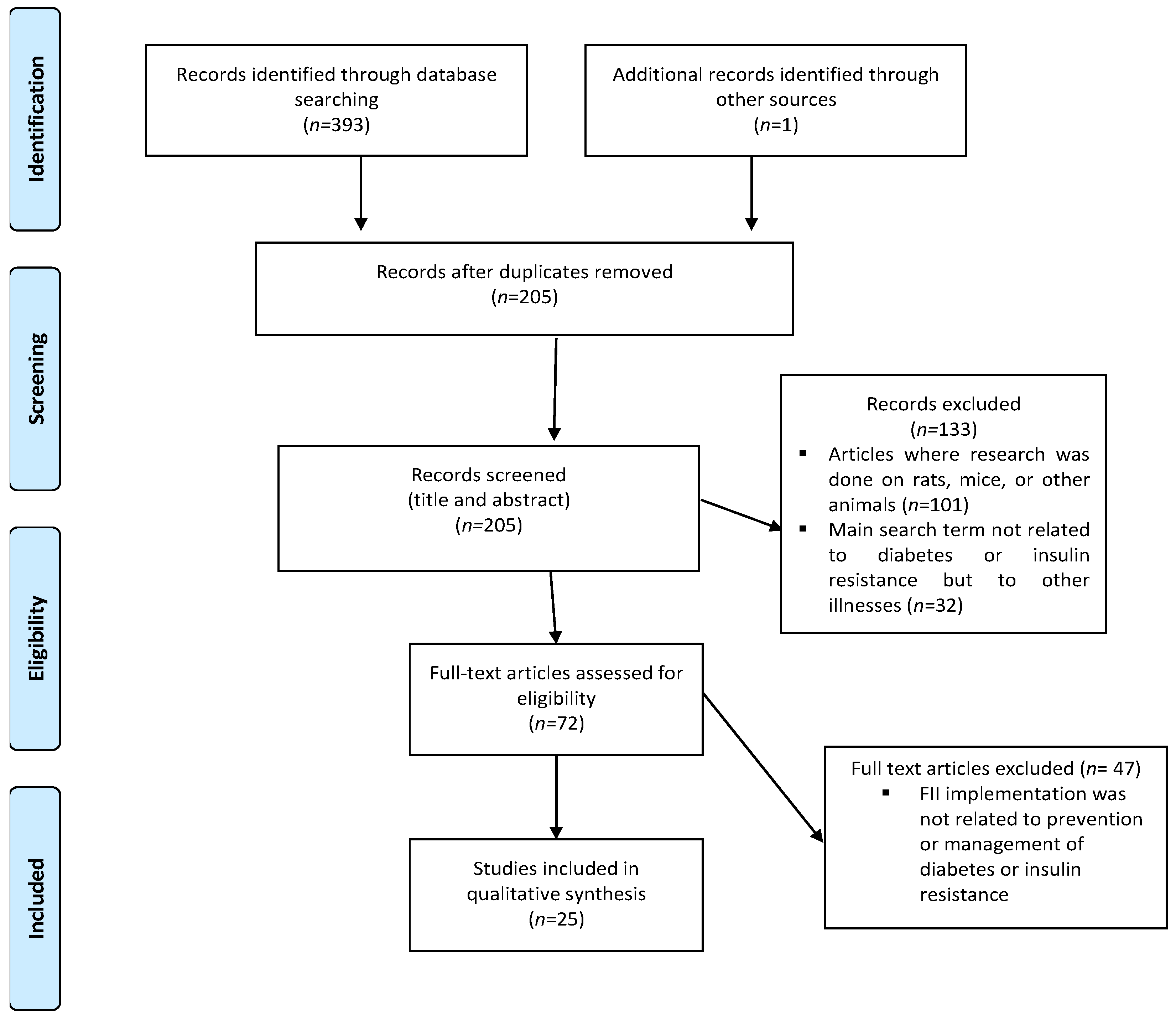 Nutrients 16 00584 g001