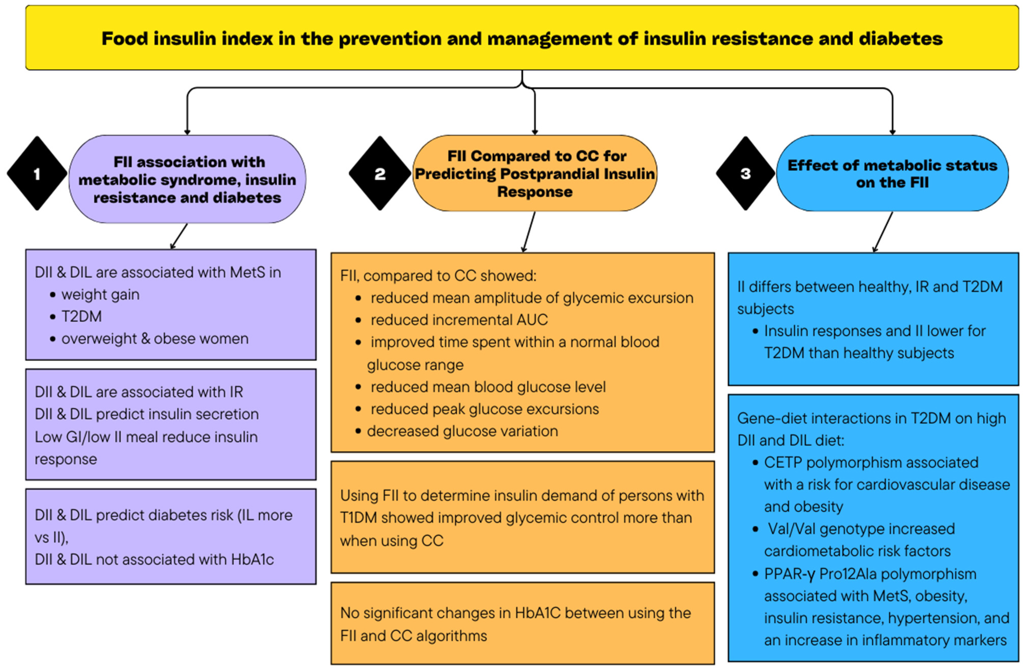 Nutrients 16 00584 g002