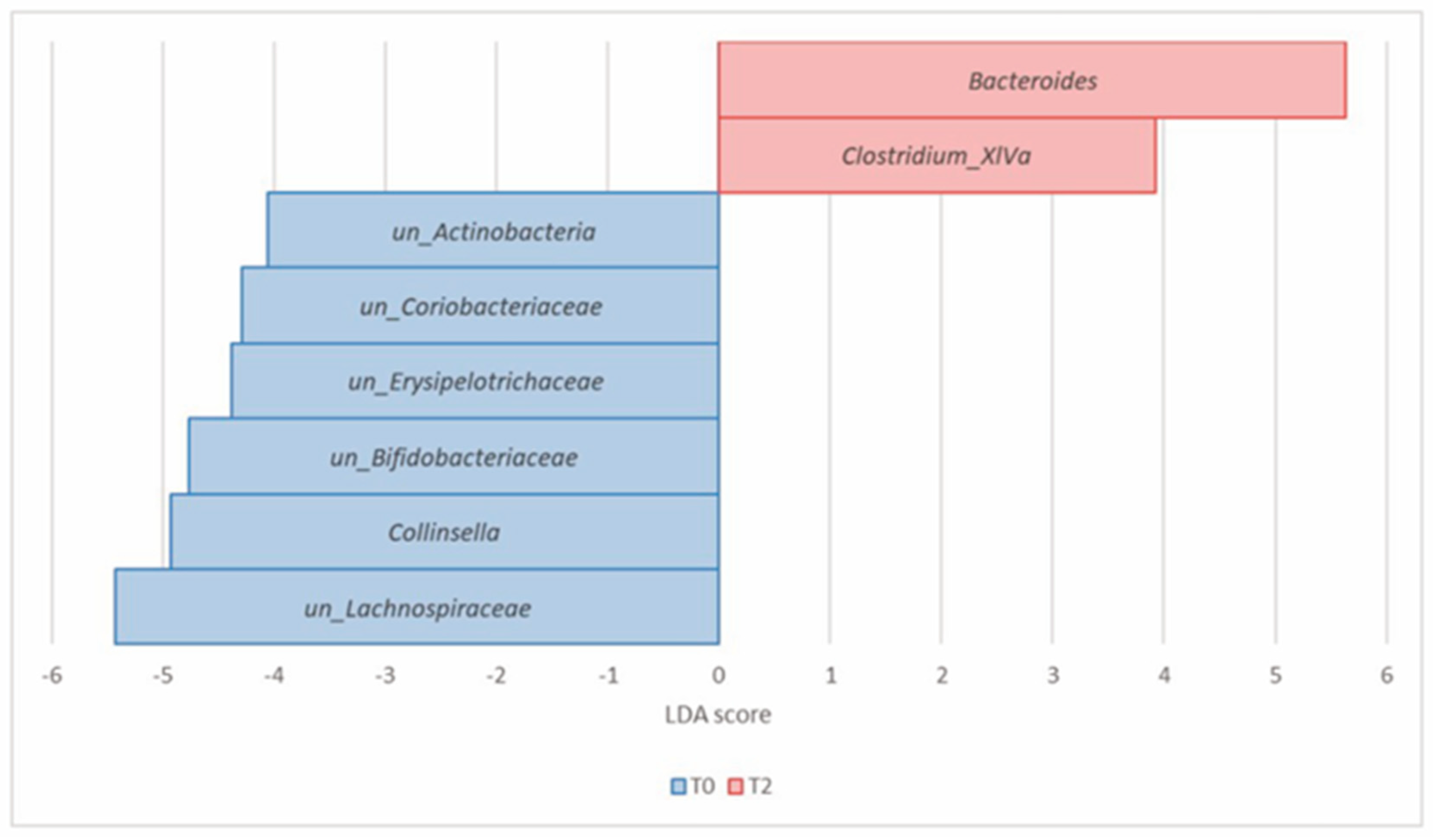 Nutrients 16 00586 g007