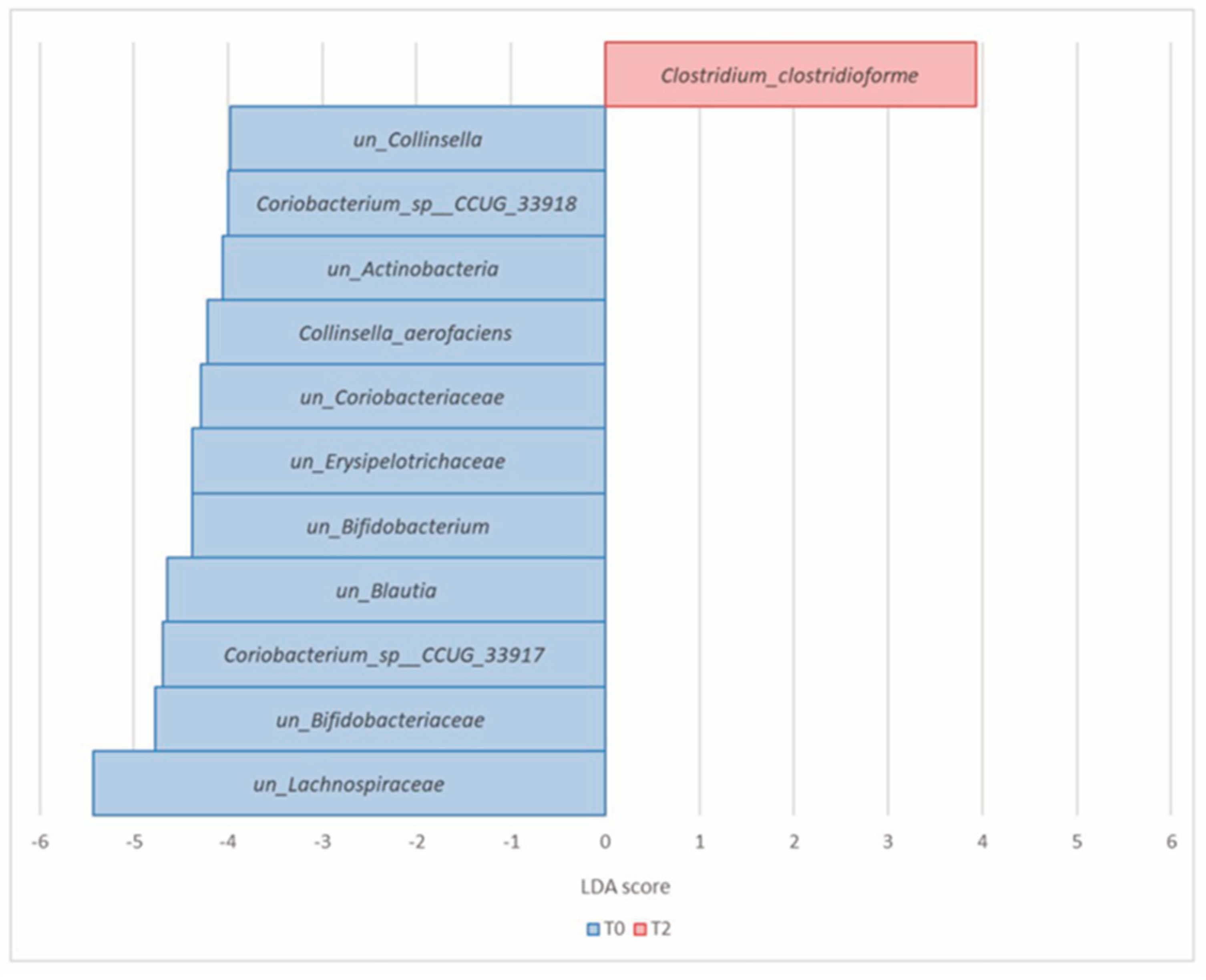 Nutrients 16 00586 g008