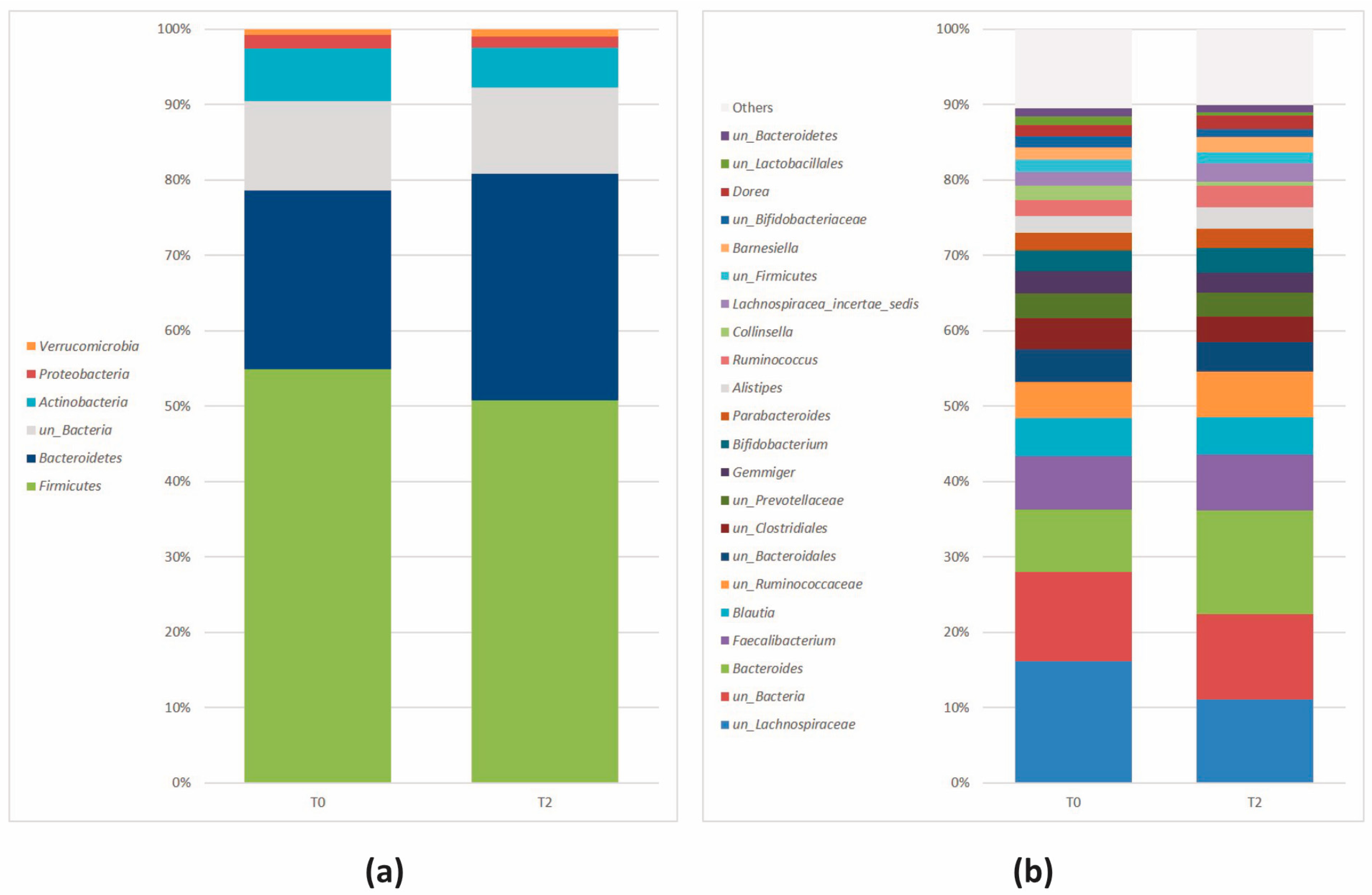Nutrients 16 00586 g009