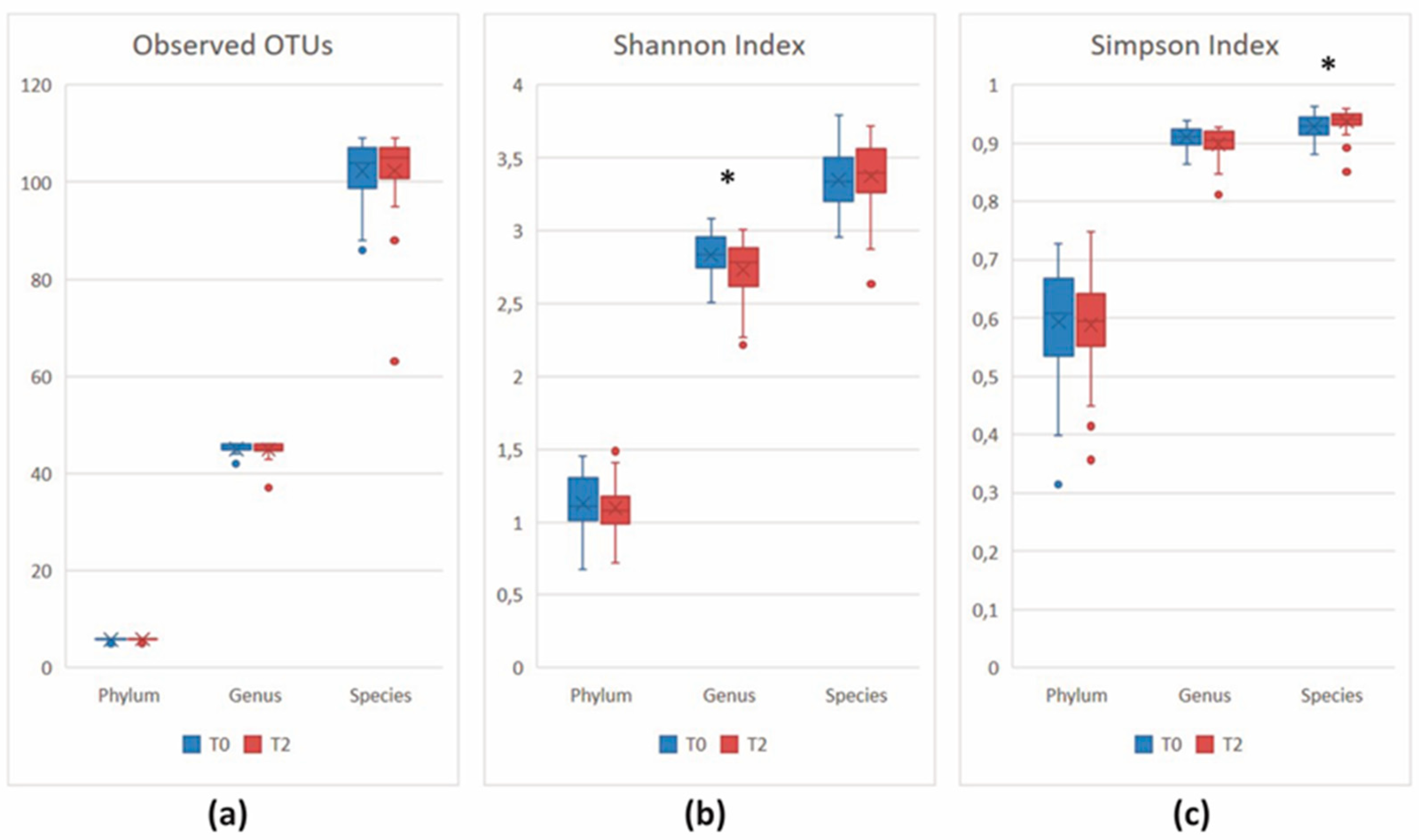 Nutrients 16 00586 g010