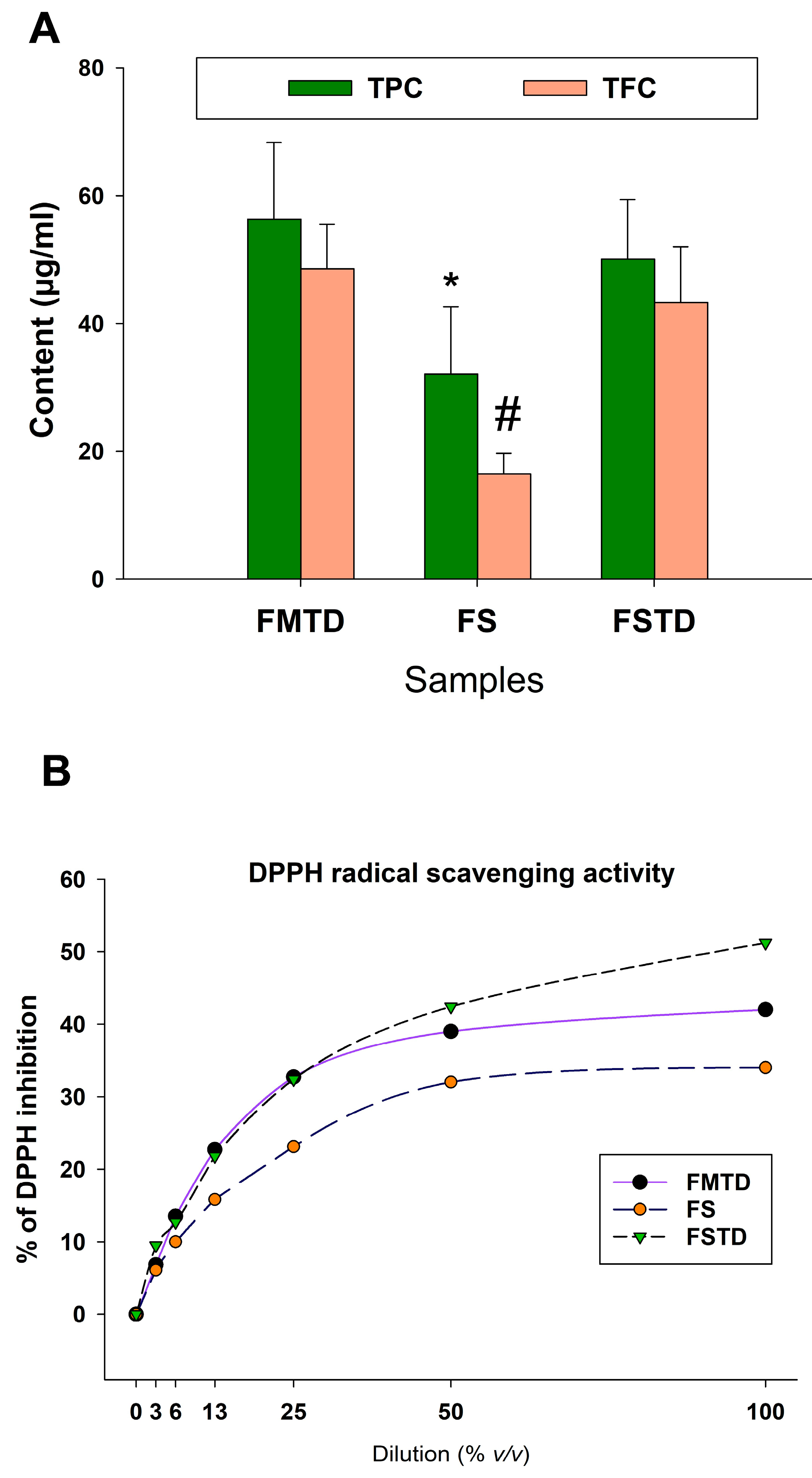 Nutrients 16 00588 g005