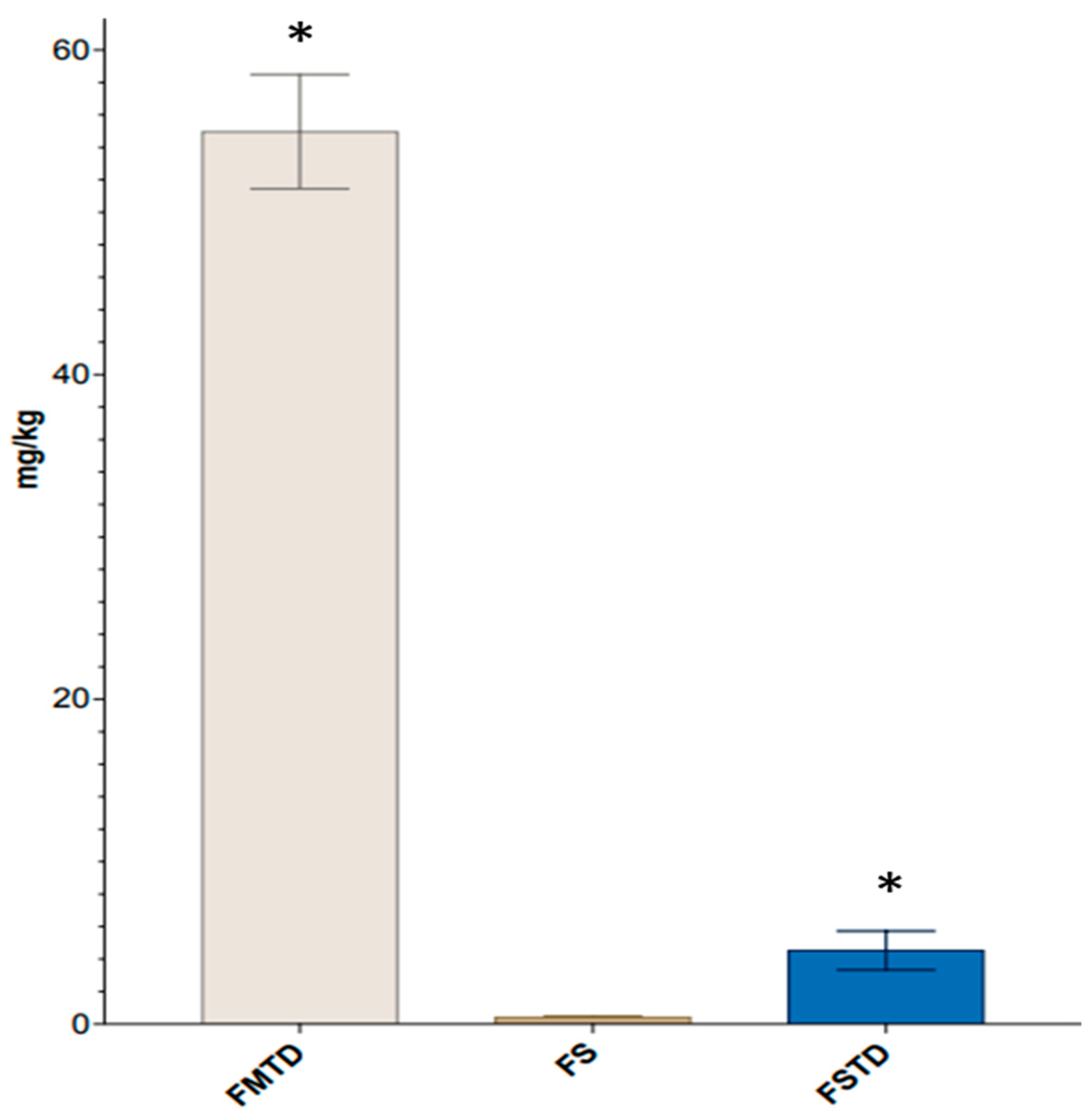 Nutrients 16 00588 g006