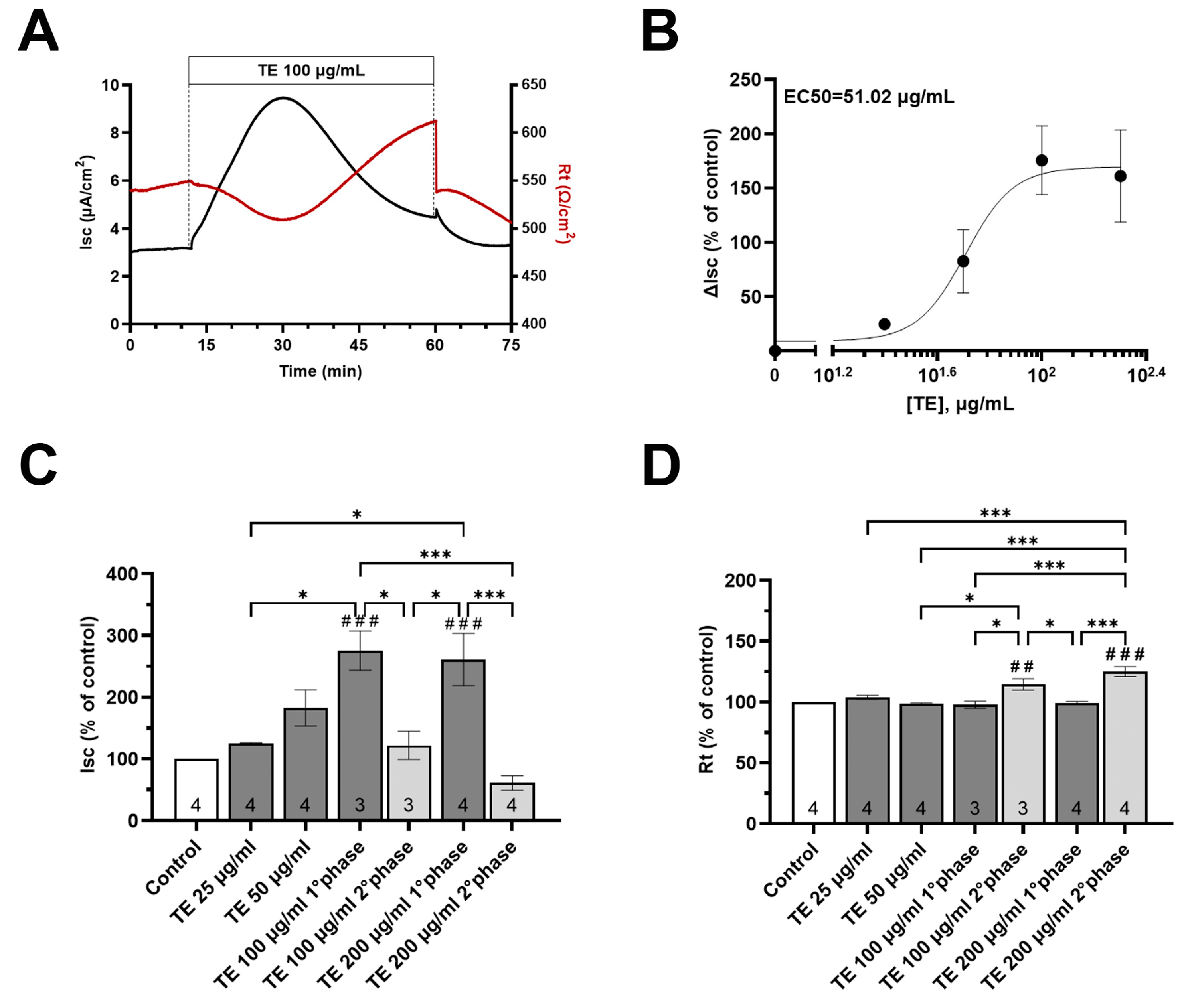 Nutrients 16 00588 g007