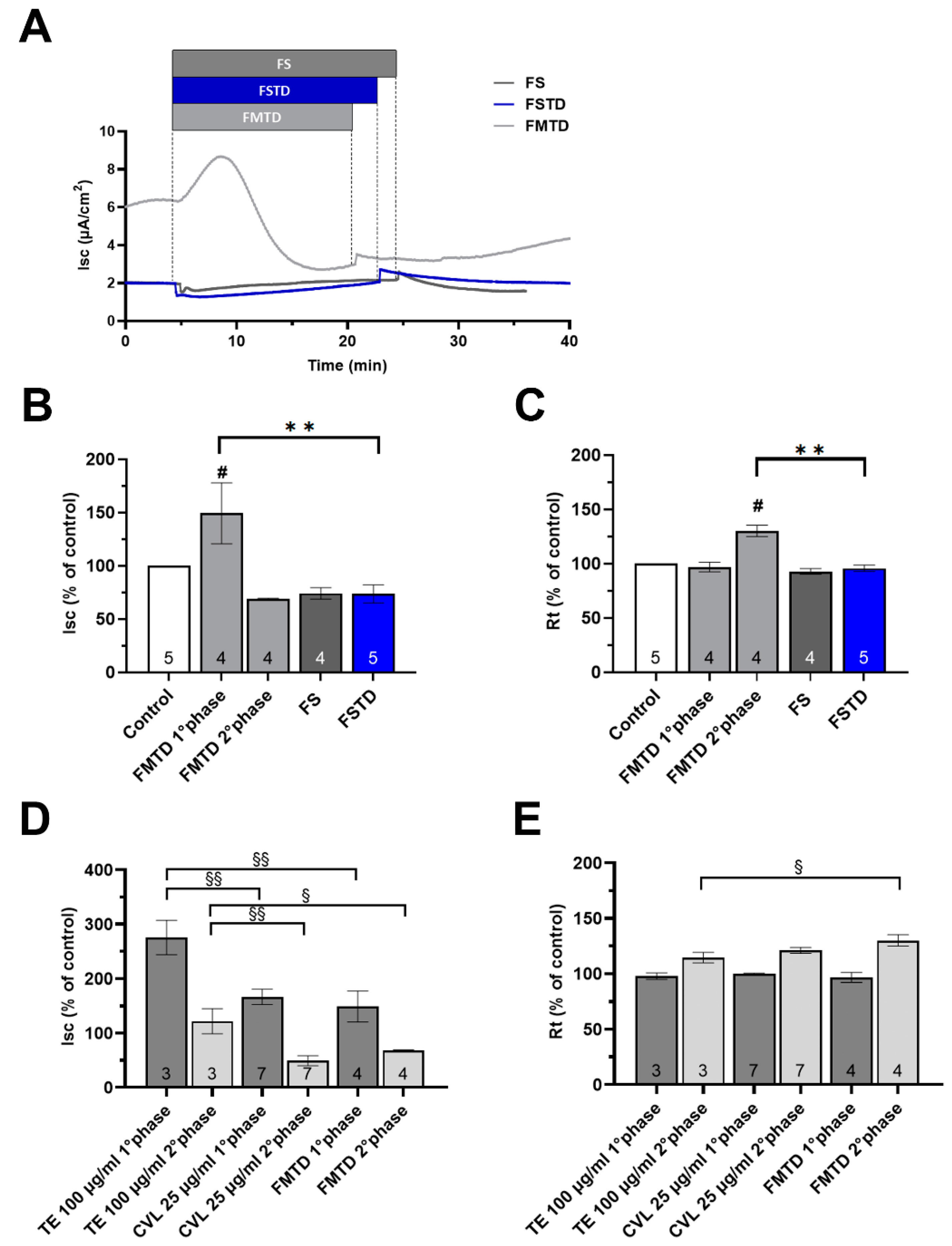Nutrients 16 00588 g009