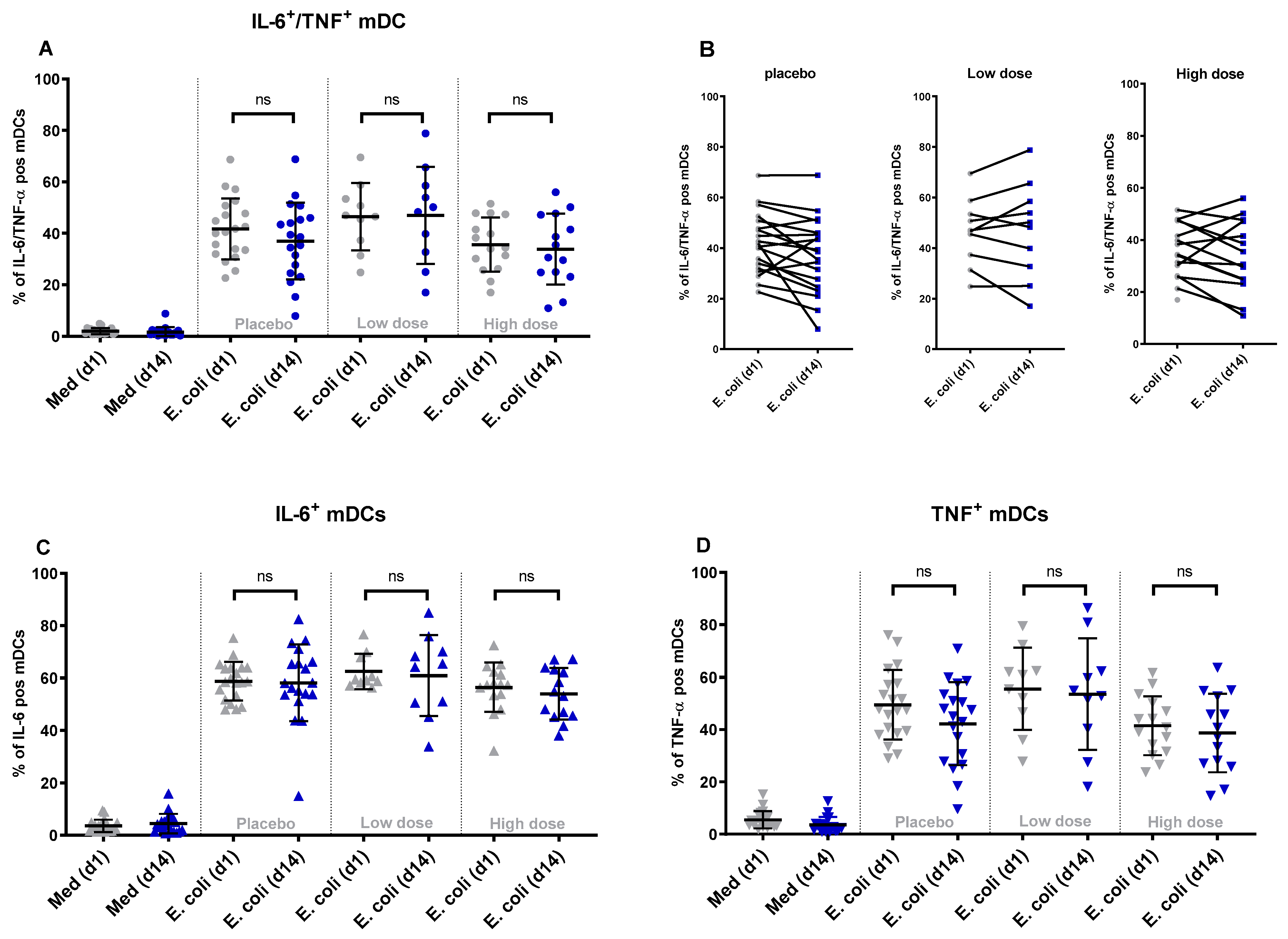 Nutrients 16 00592 g003