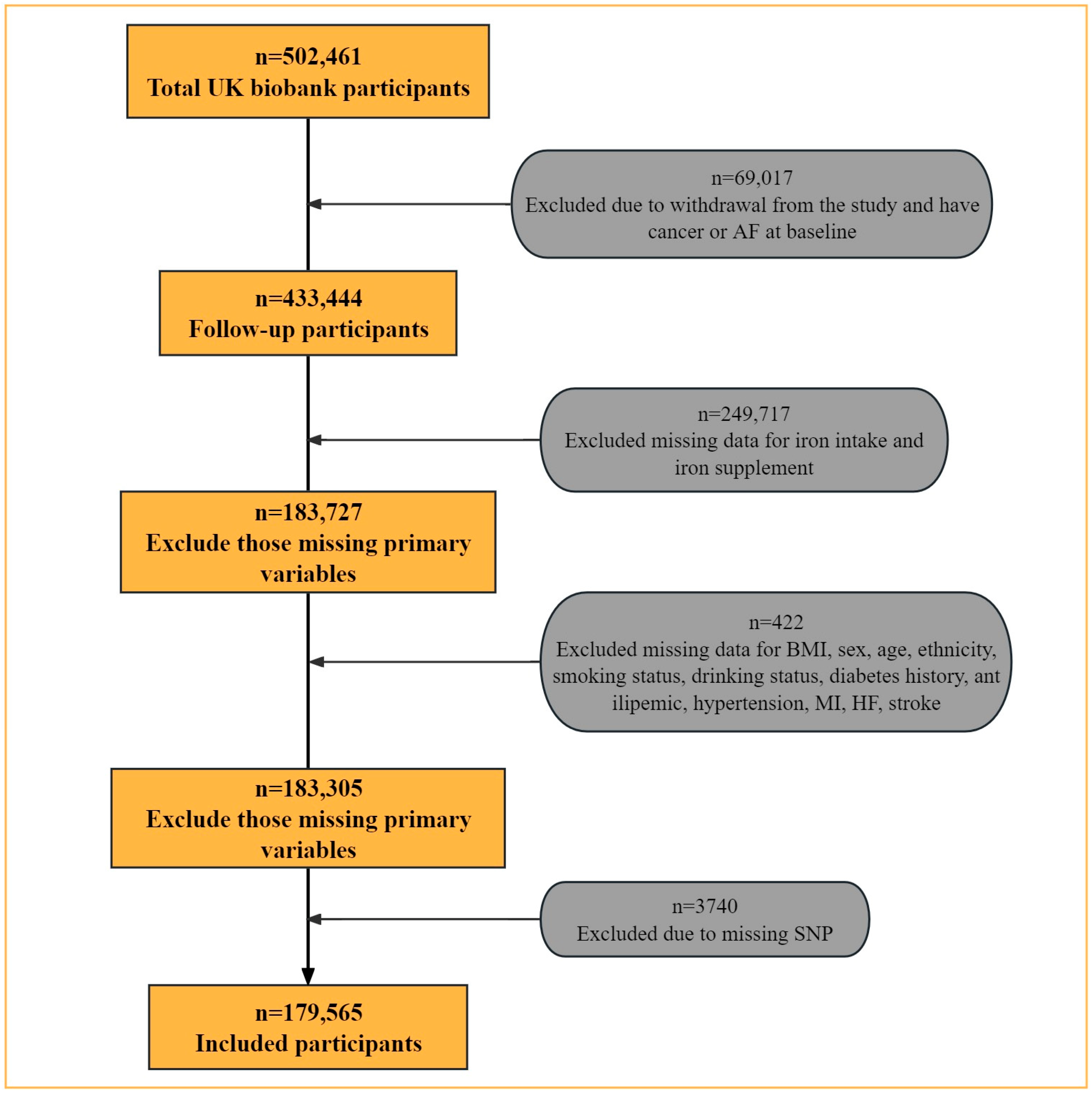 Nutrients 16 00593 g001