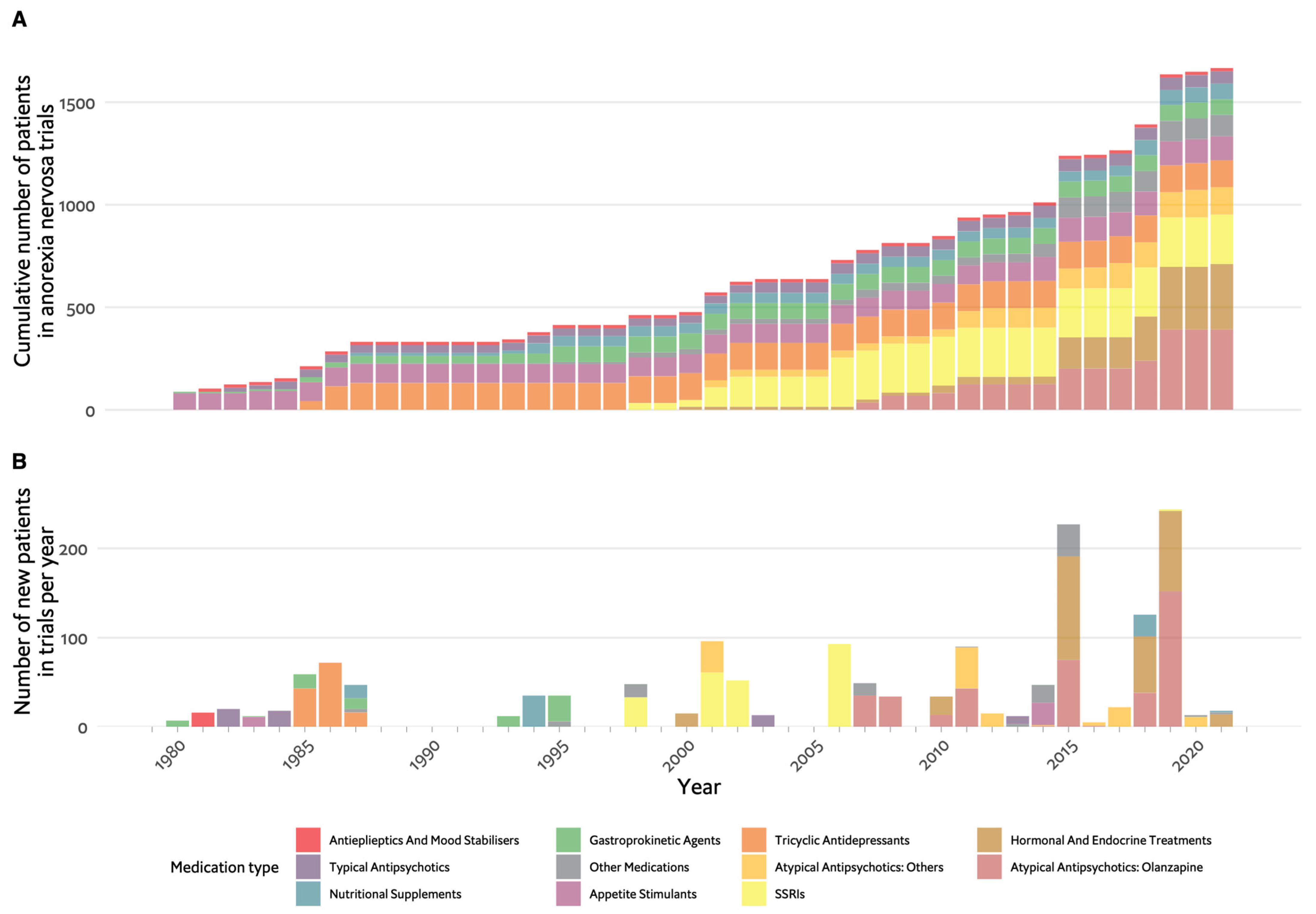 Nutrients 16 00594 g001 Nutrients 16 00594 g001