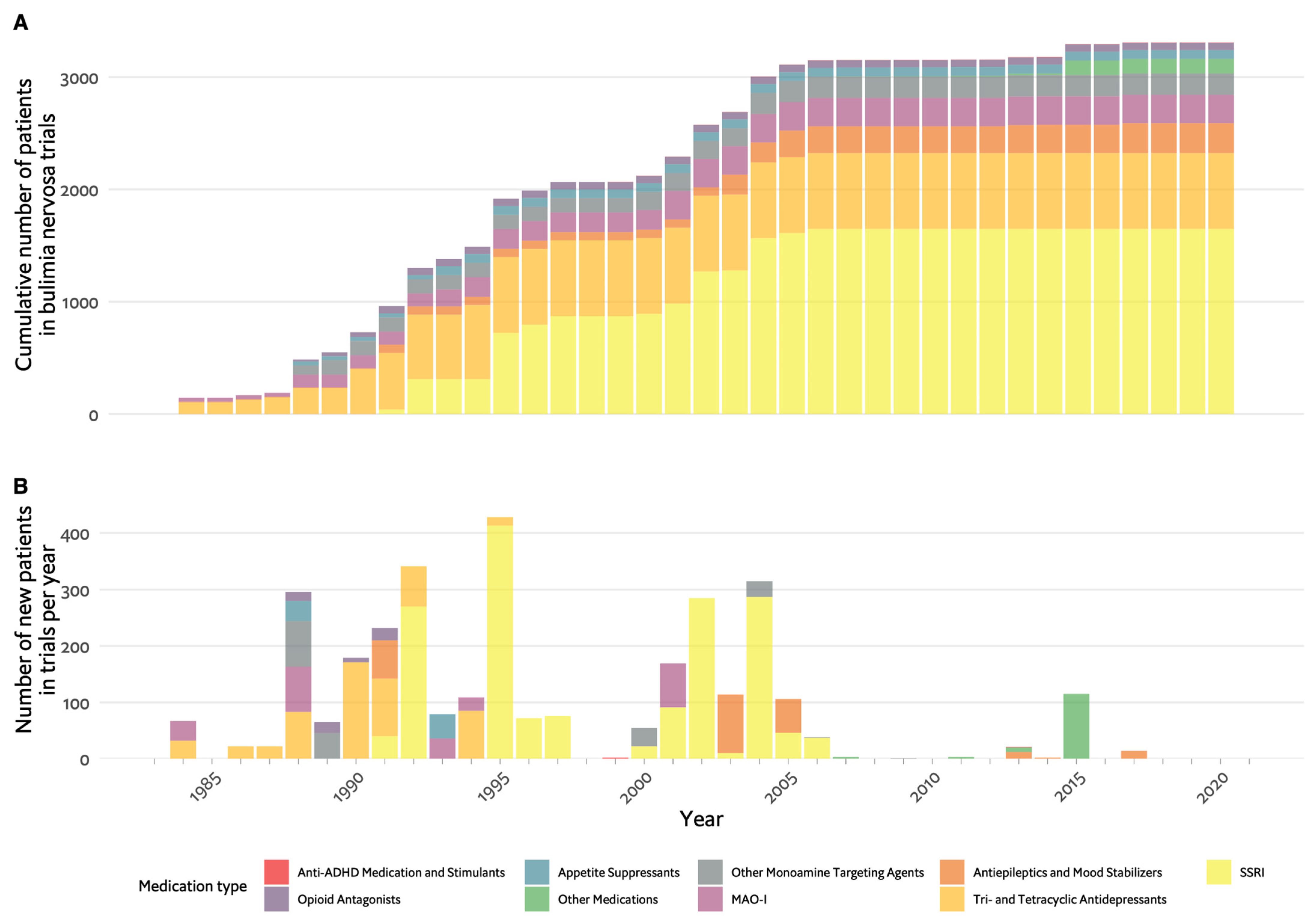 Nutrients 16 00594 g003 Nutrients 16 00594 g003