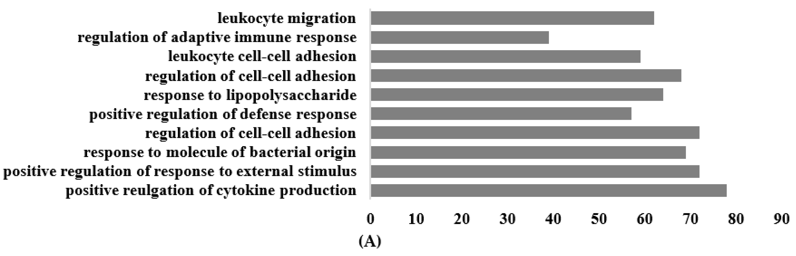 Nutrients 16 00597 g006a Nutrients 16 00597 g006a
