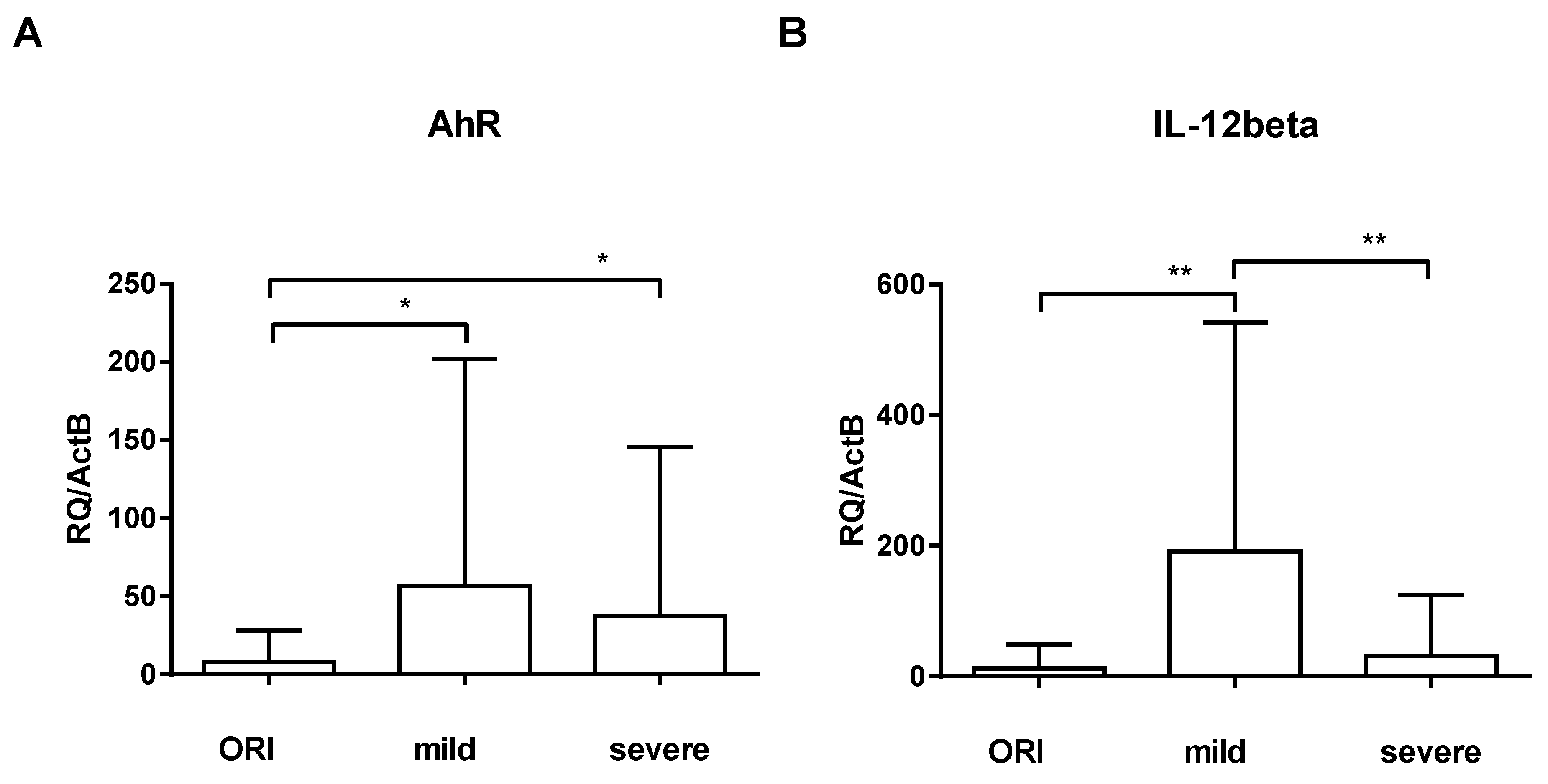 Nutrients 16 00598 g003