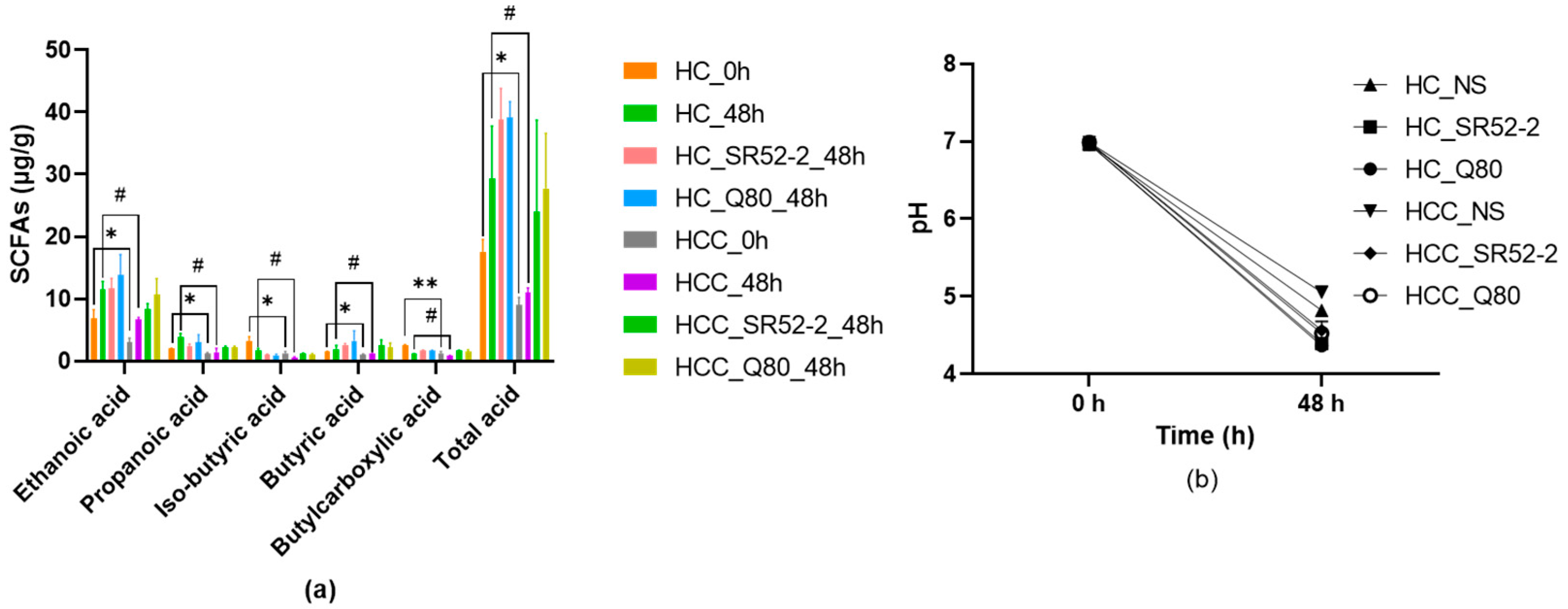 Nutrients 16 00600 g003