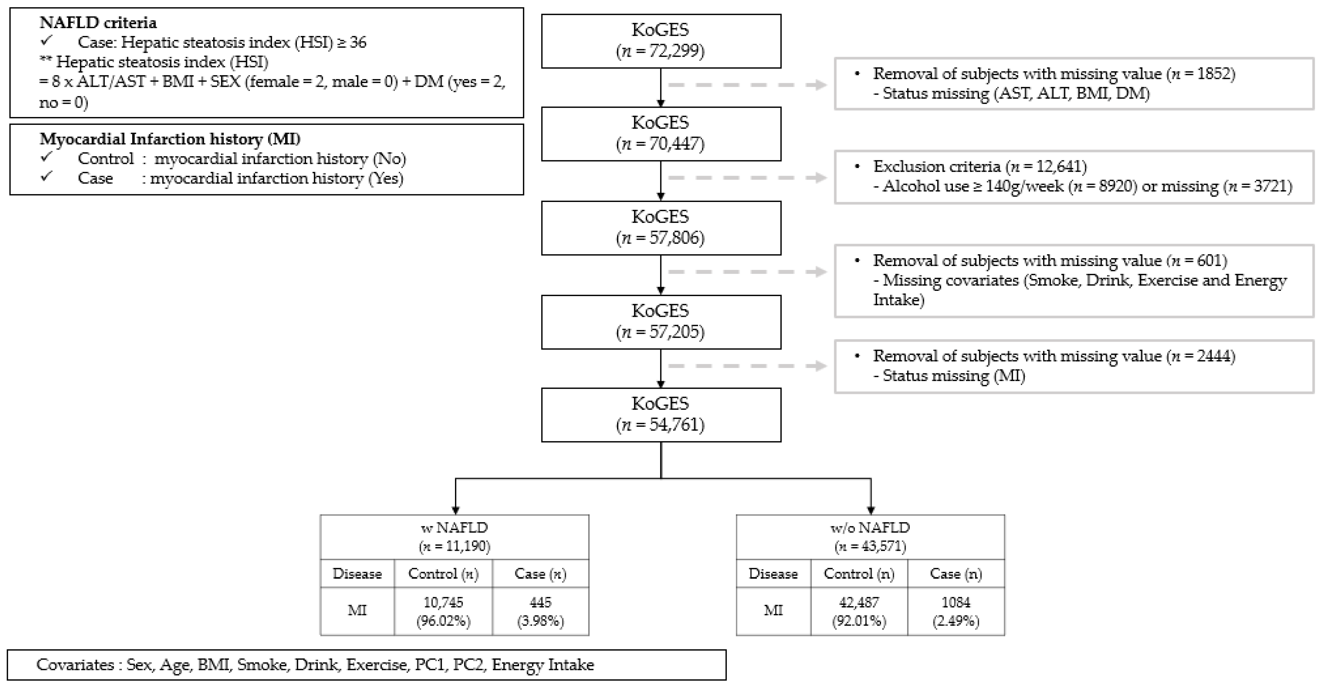 Nutrients 16 00602 g001