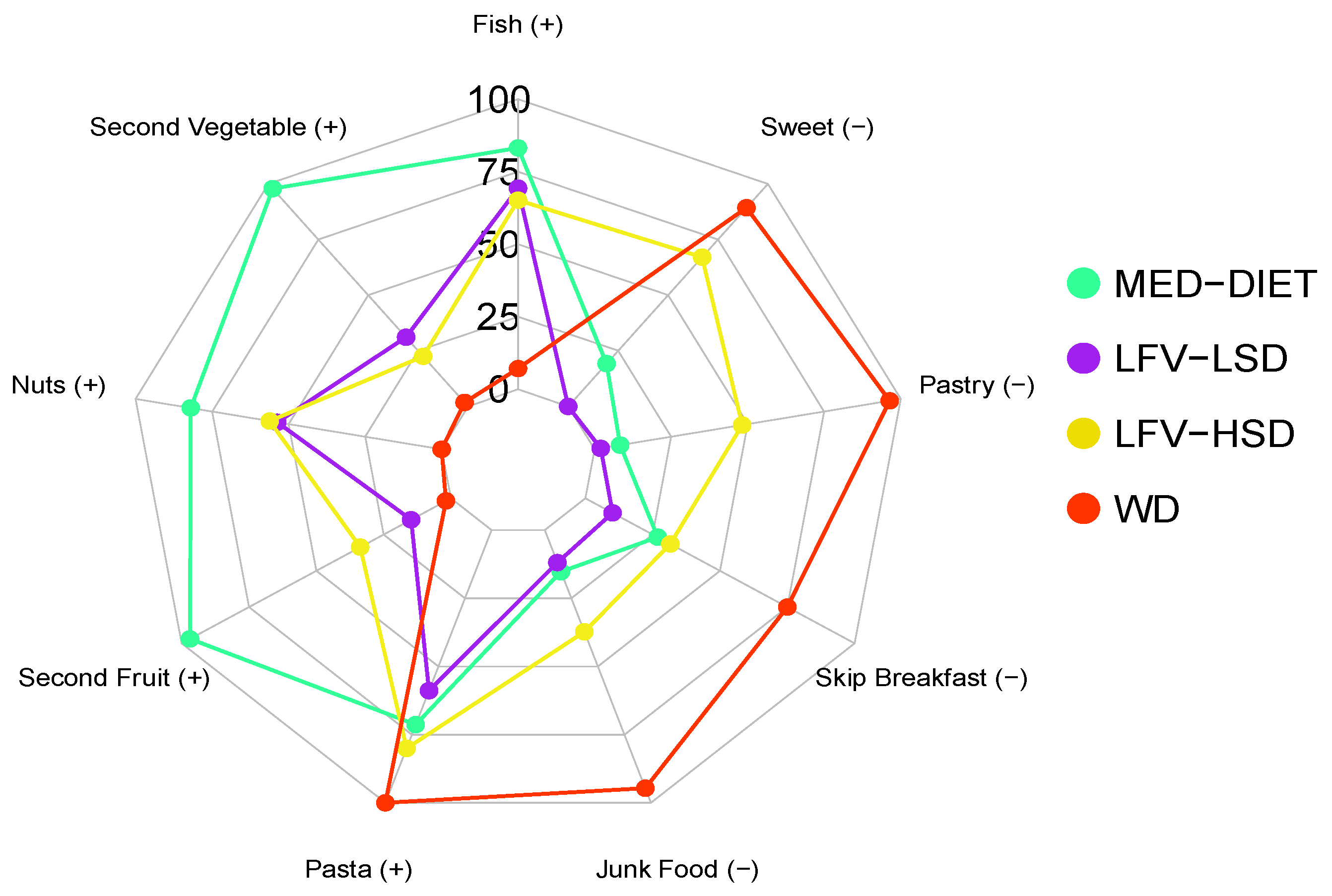Nutrients 16 00608 g001