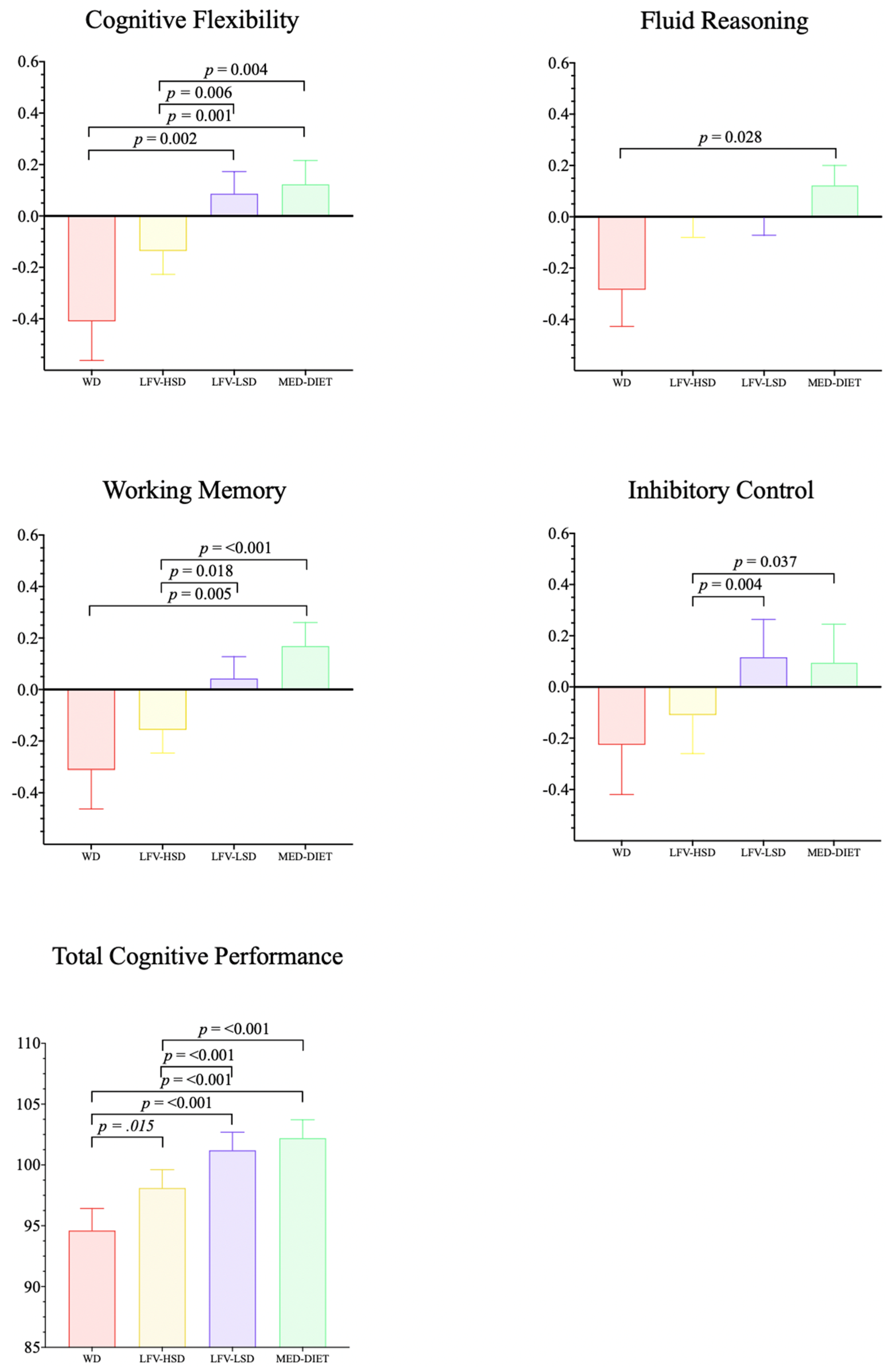 Nutrients 16 00608 g002