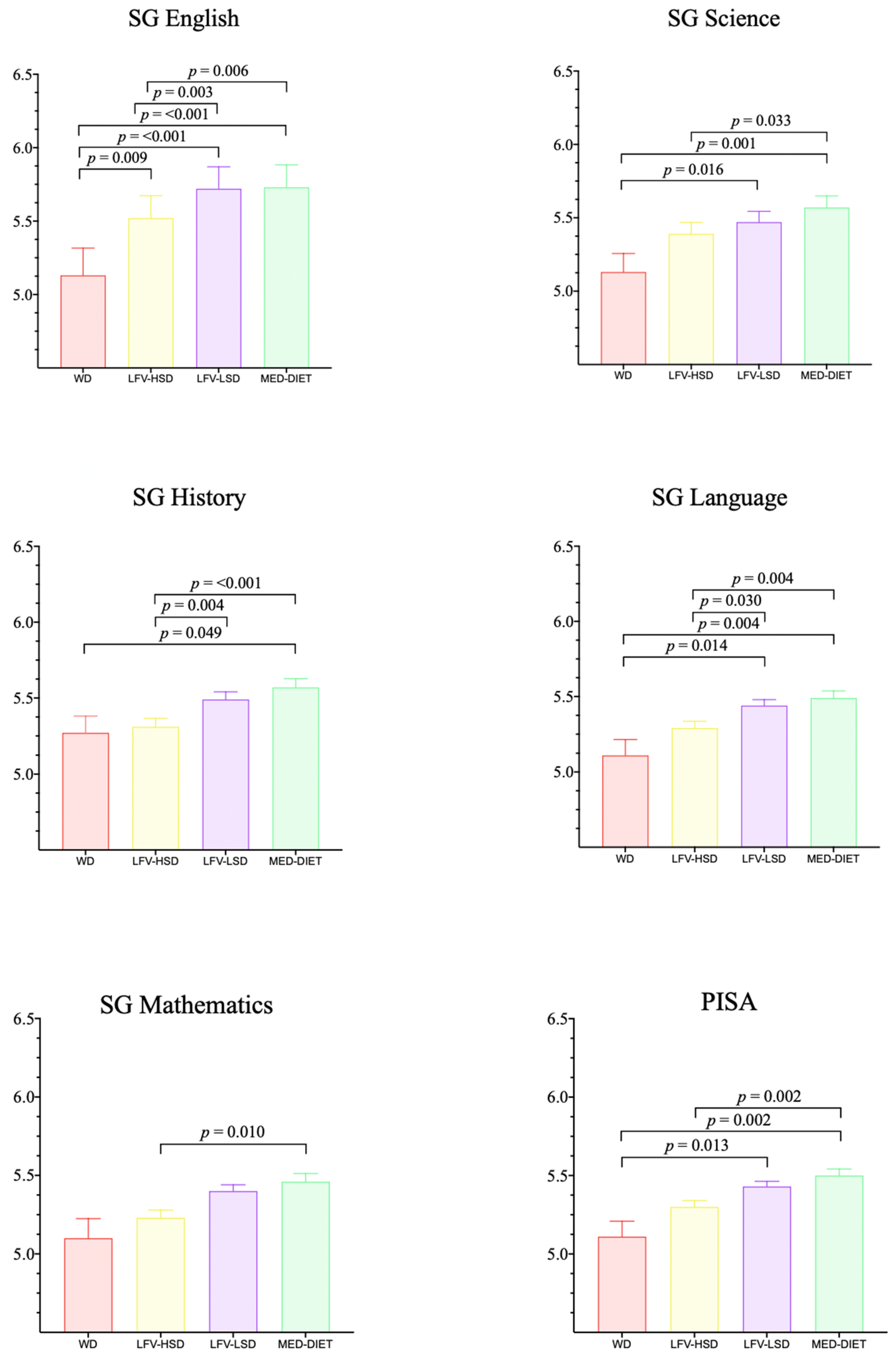 Nutrients 16 00608 g003