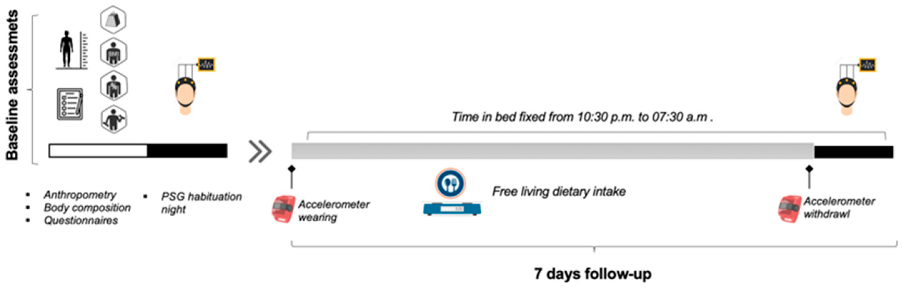 Nutrients 16 00609 g001 Nutrients 16 00609 g001