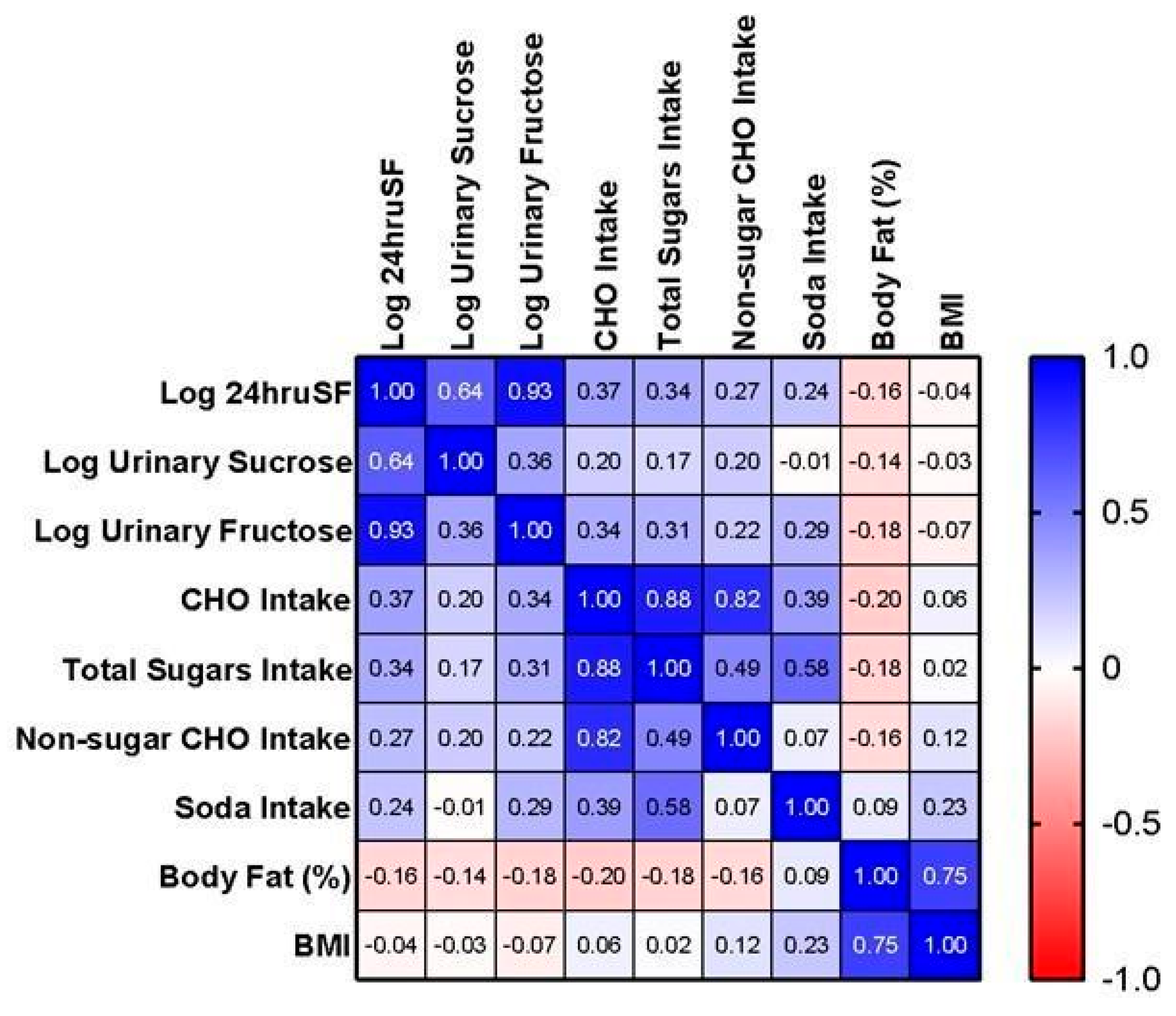 Nutrients 16 00610 g001