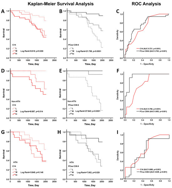 Nutrients Free FullText Combined Plasma DHAContaining