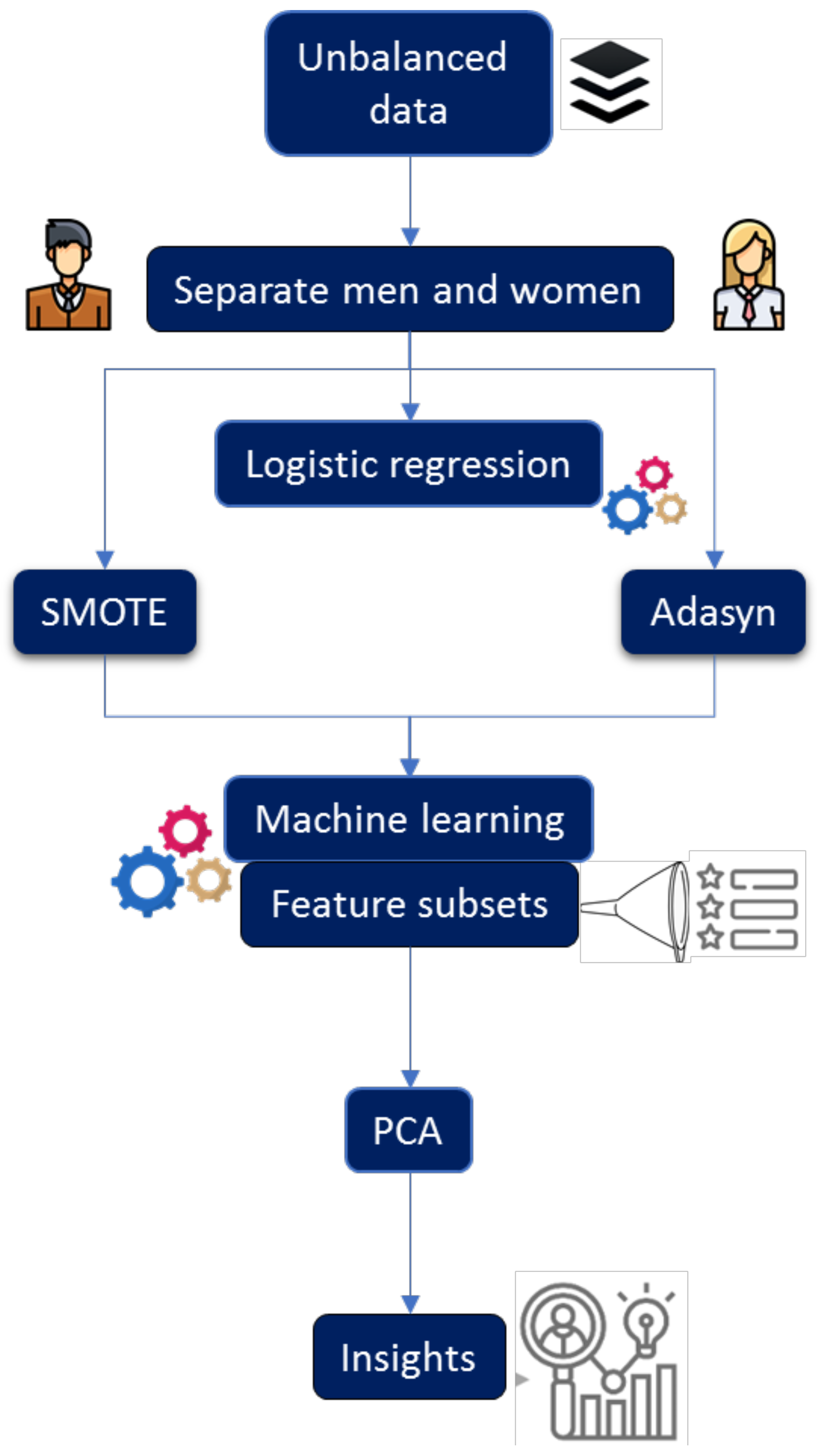 Nutrients 16 00612 g001