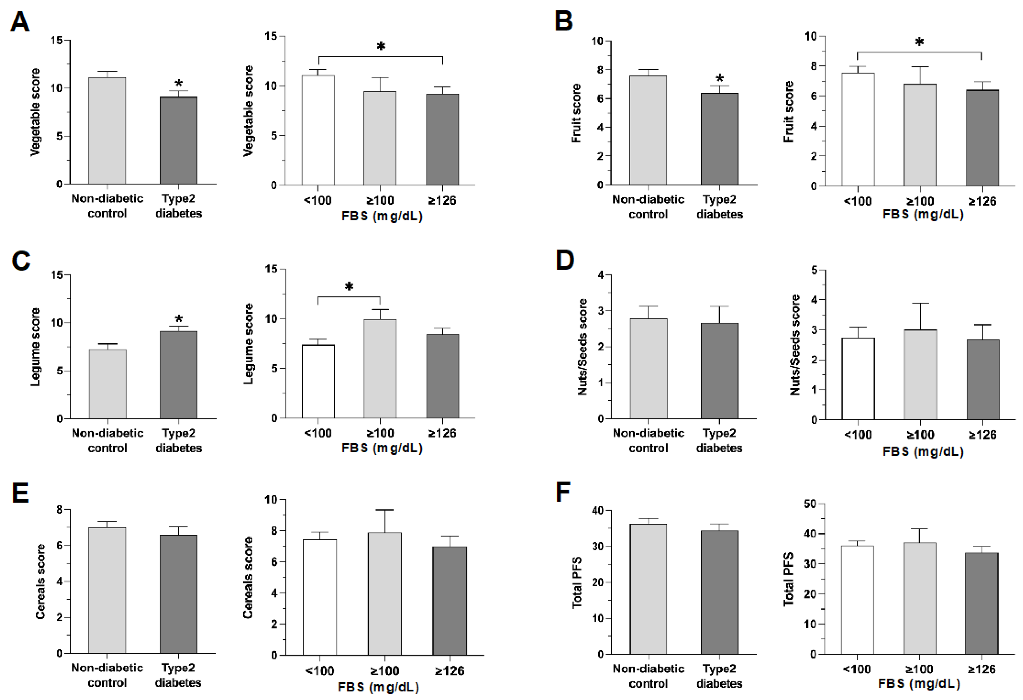Nutrients 16 00619 g001 Nutrients 16 00619 g001