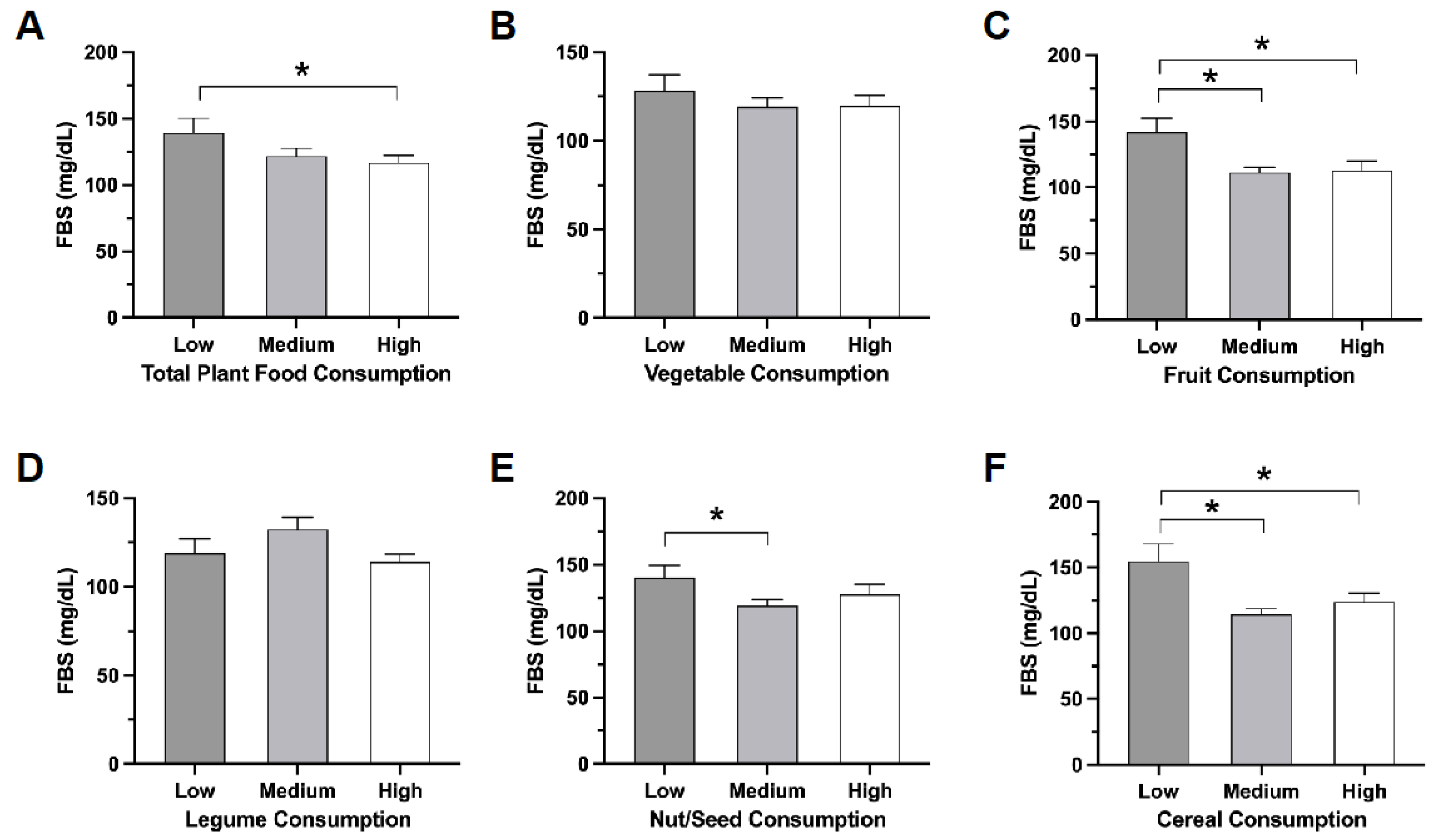 Nutrients 16 00619 g002 Nutrients 16 00619 g002