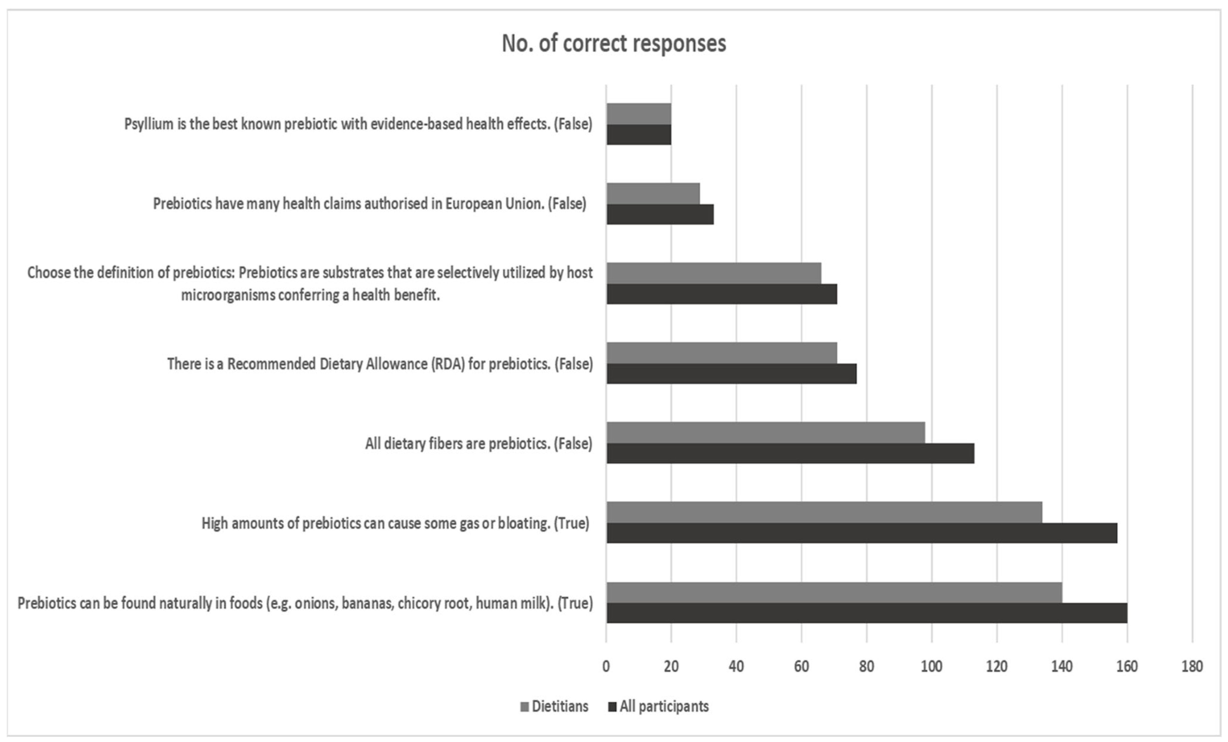 Nutrients 16 00621 g004
