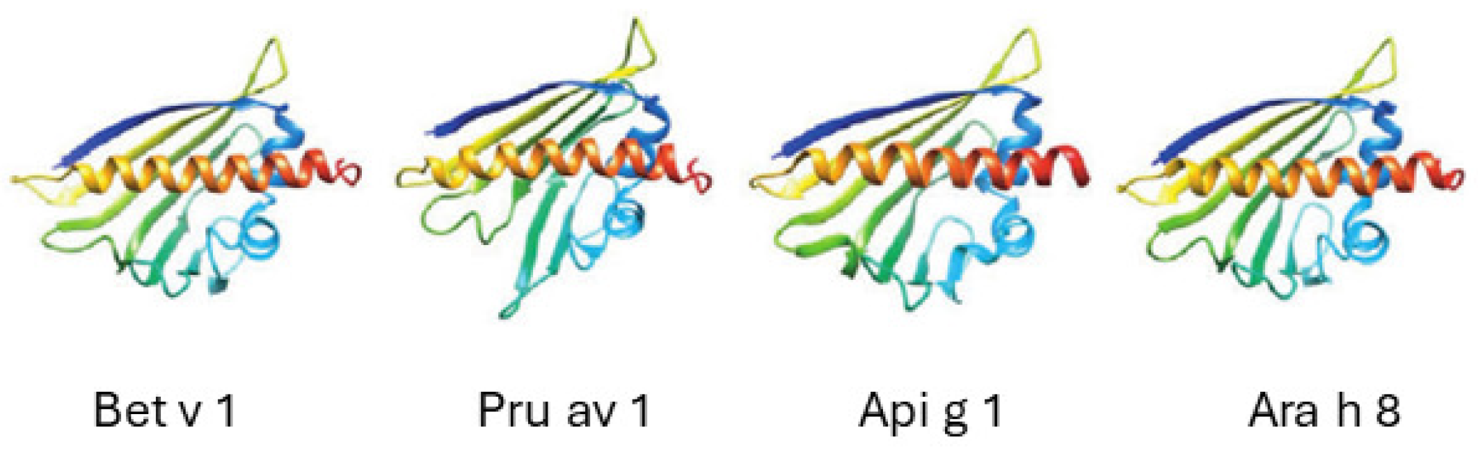 Nutrients 16 00628 g001