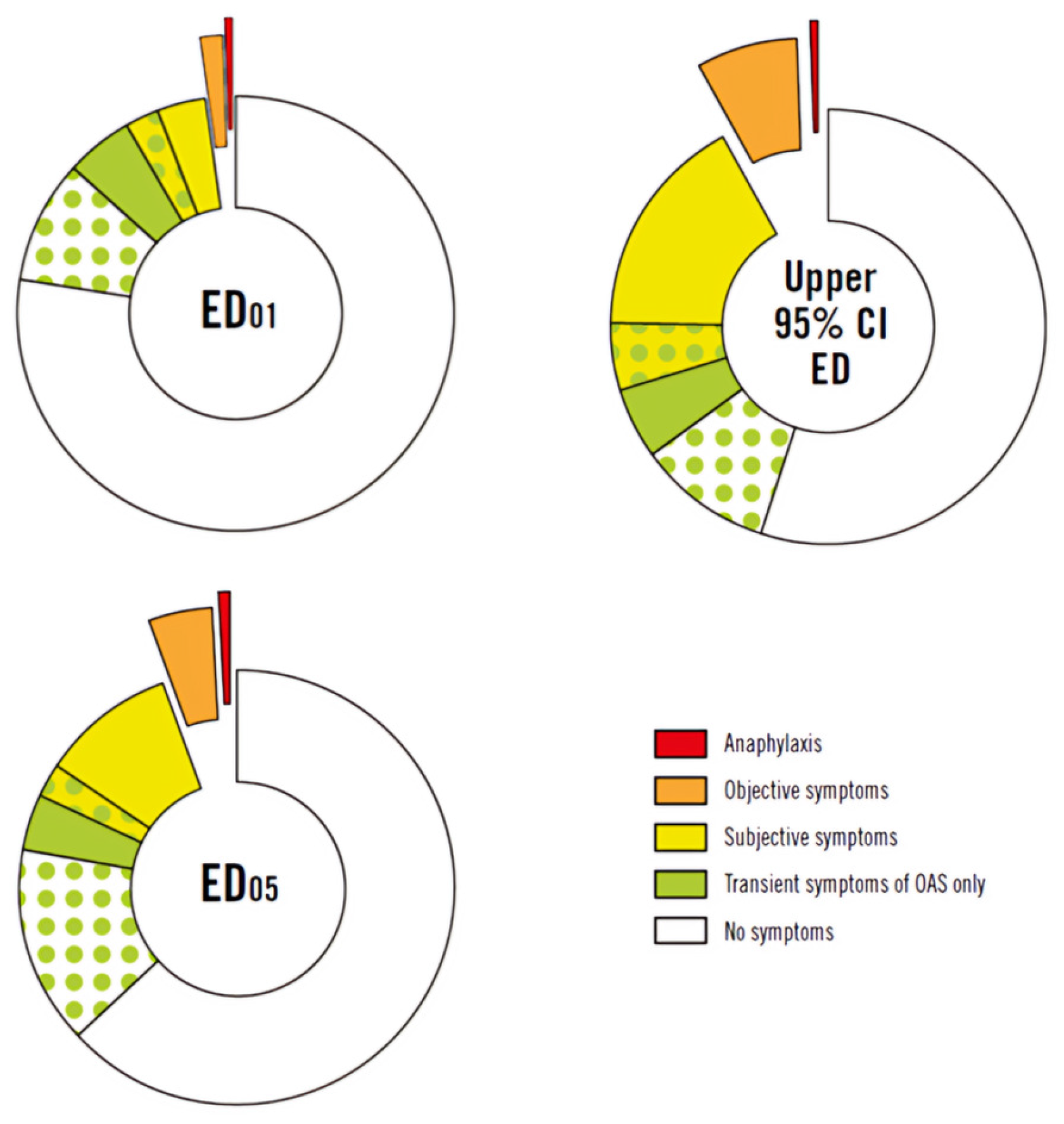 Nutrients 16 00628 g003