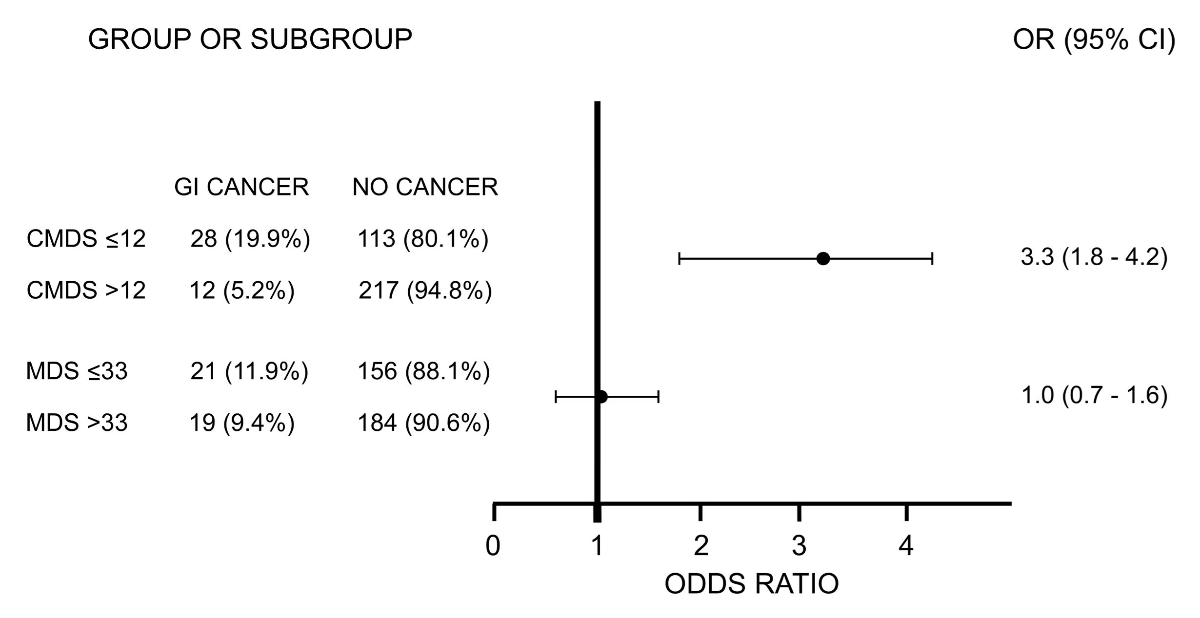 Nutrients 16 00630 g002