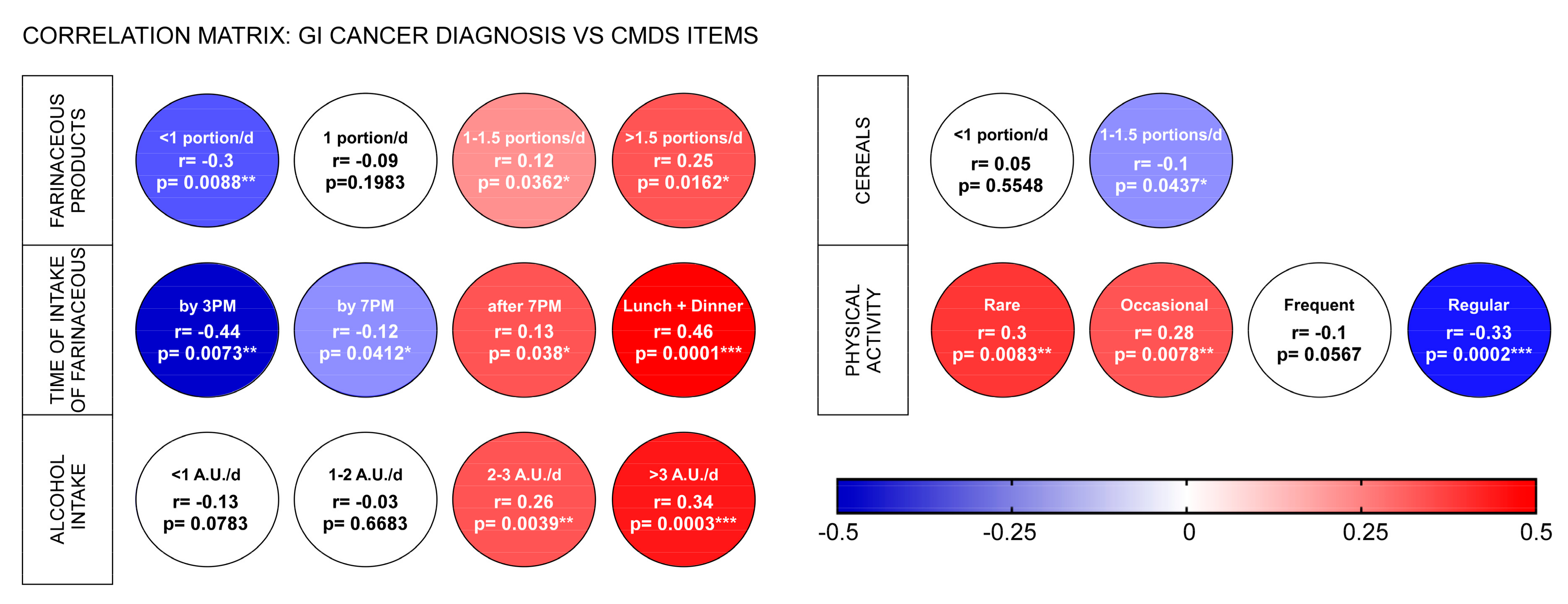 Nutrients 16 00630 g004